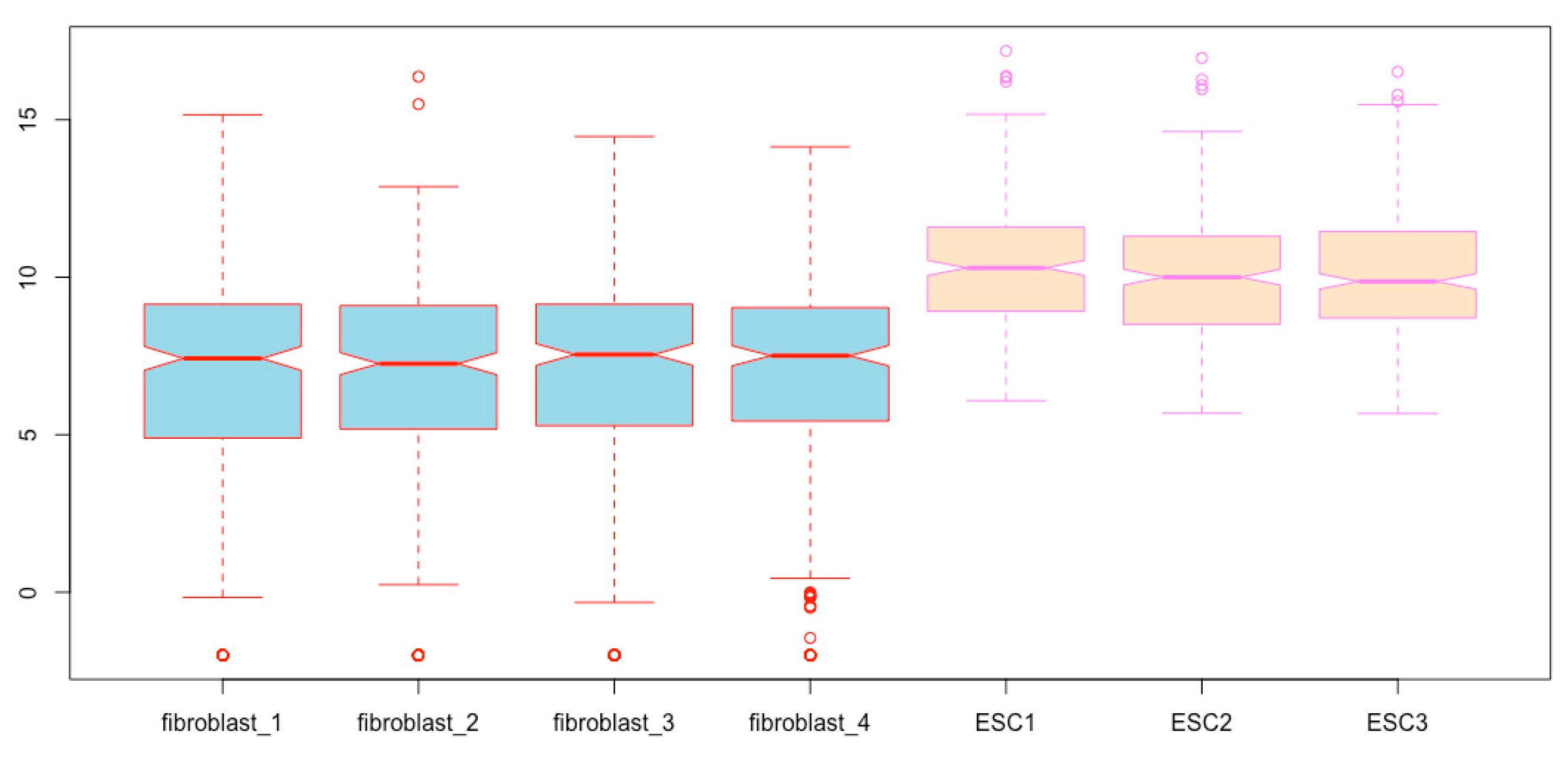 Mps 03 00064 g009 Mps 03 00064 g009