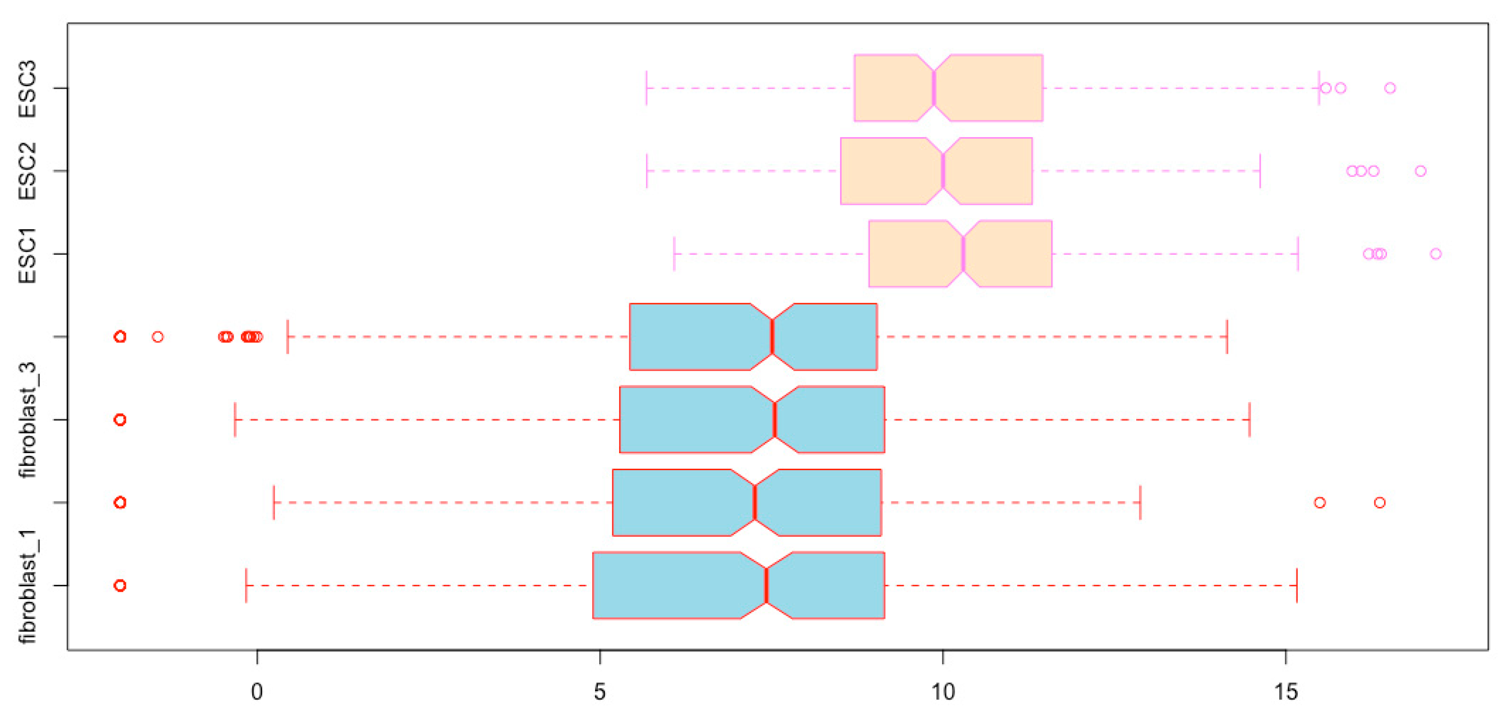 Mps 03 00064 g010 Mps 03 00064 g010