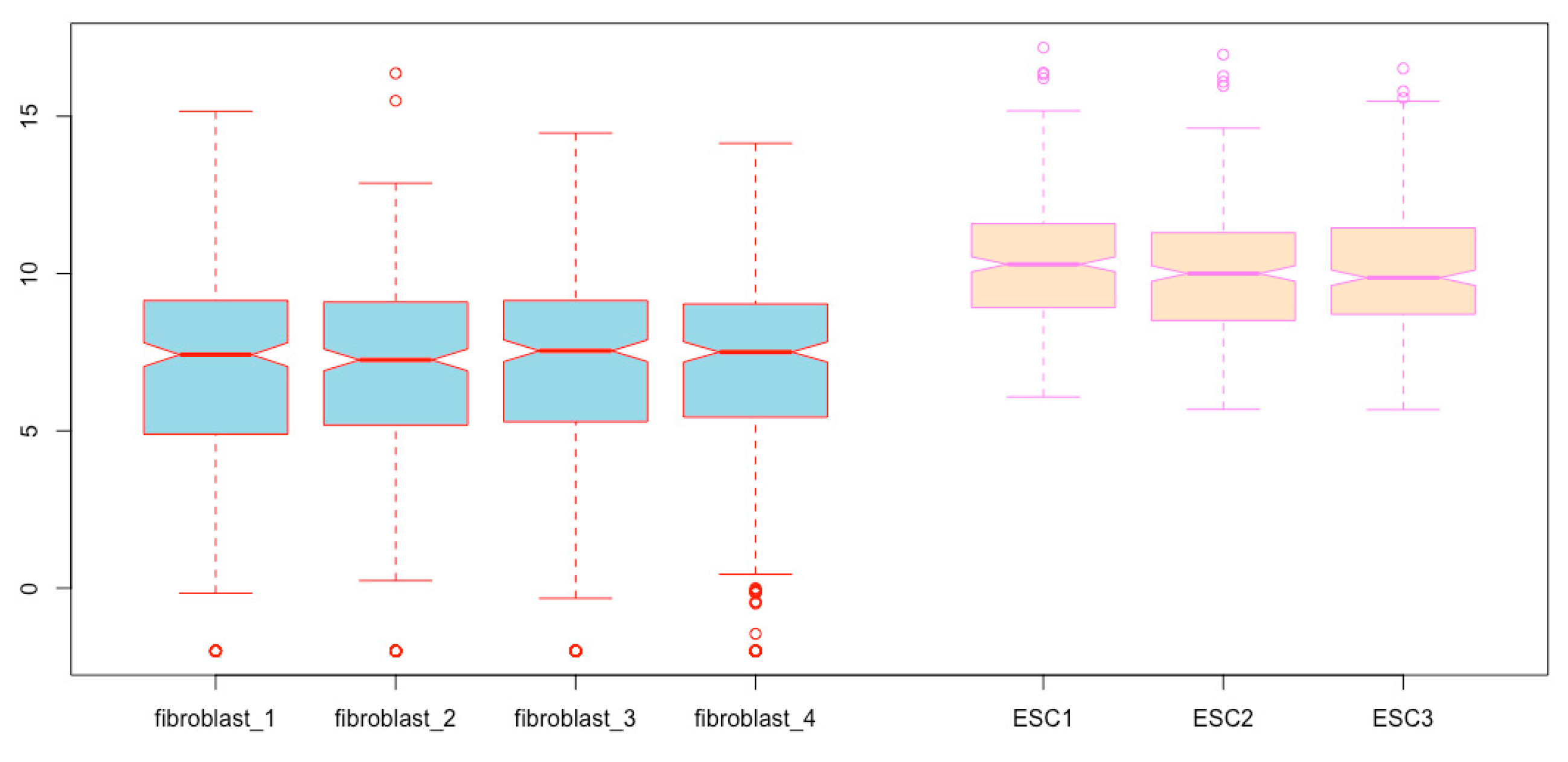 Mps 03 00064 g012 Mps 03 00064 g012