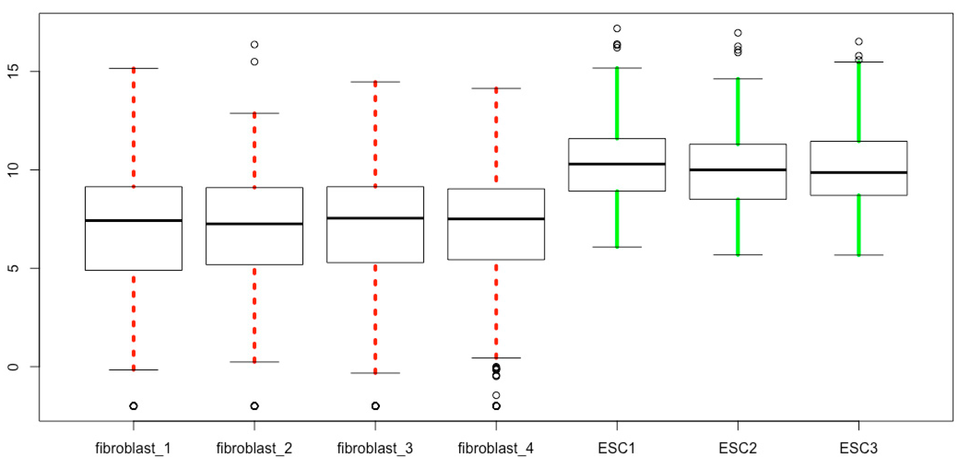 Mps 03 00064 g014 Mps 03 00064 g014