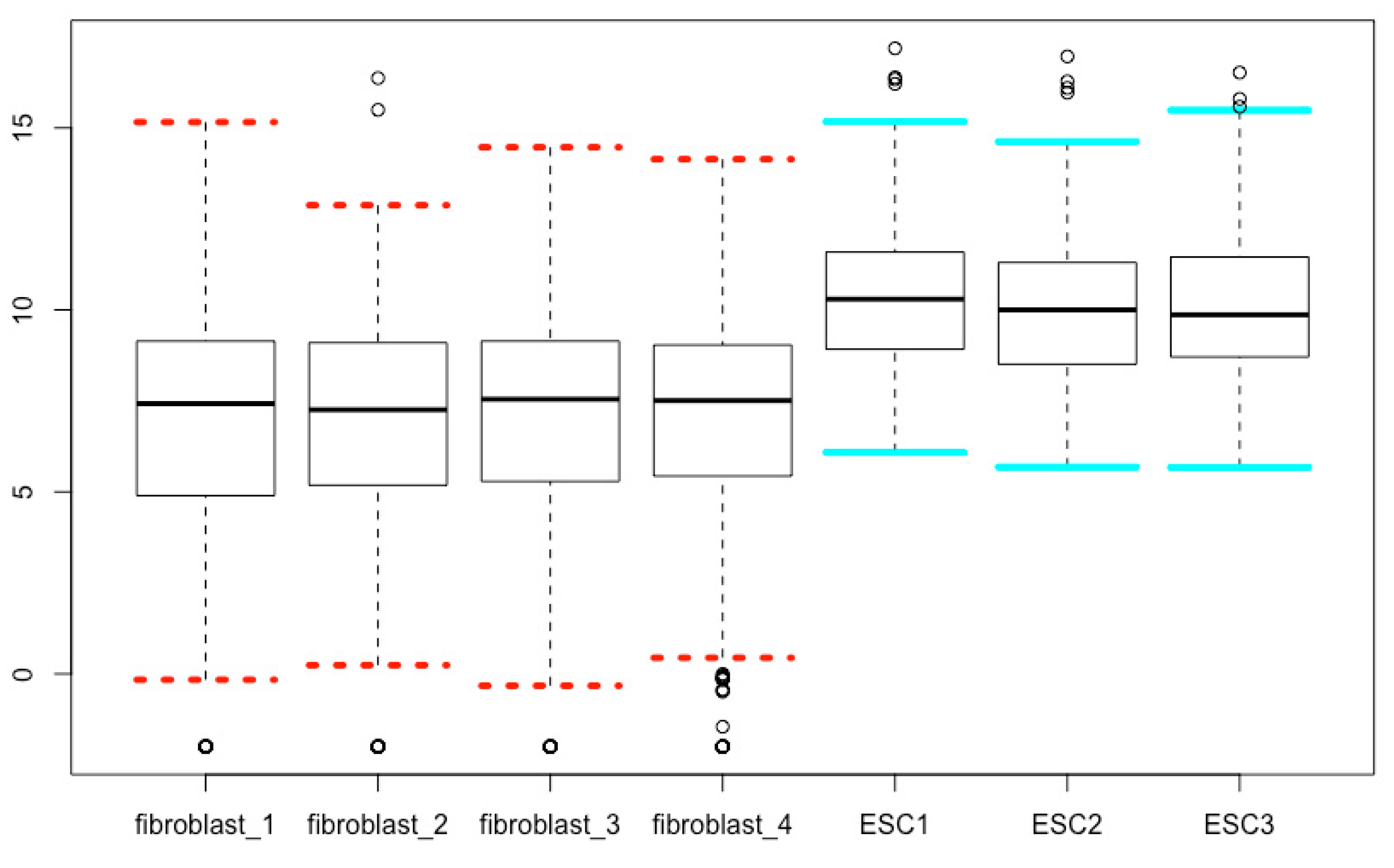 Mps 03 00064 g016 Mps 03 00064 g016