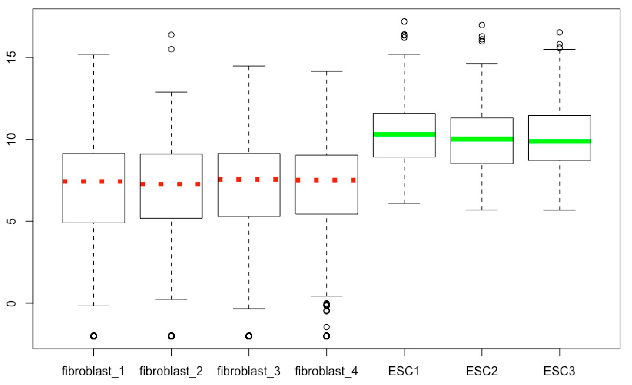 Mps 03 00064 g017 Mps 03 00064 g017