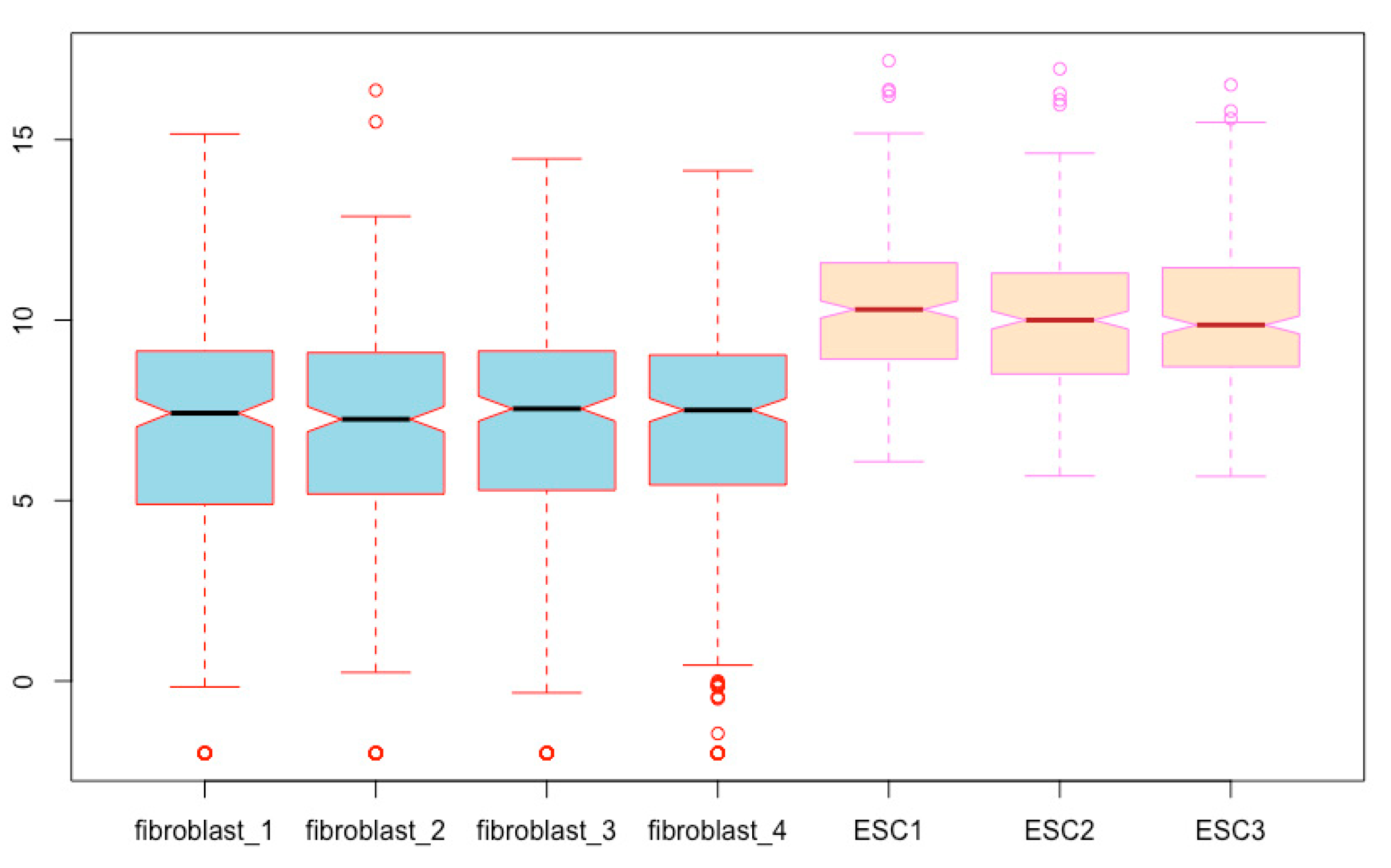 Mps 03 00064 g018 Mps 03 00064 g018