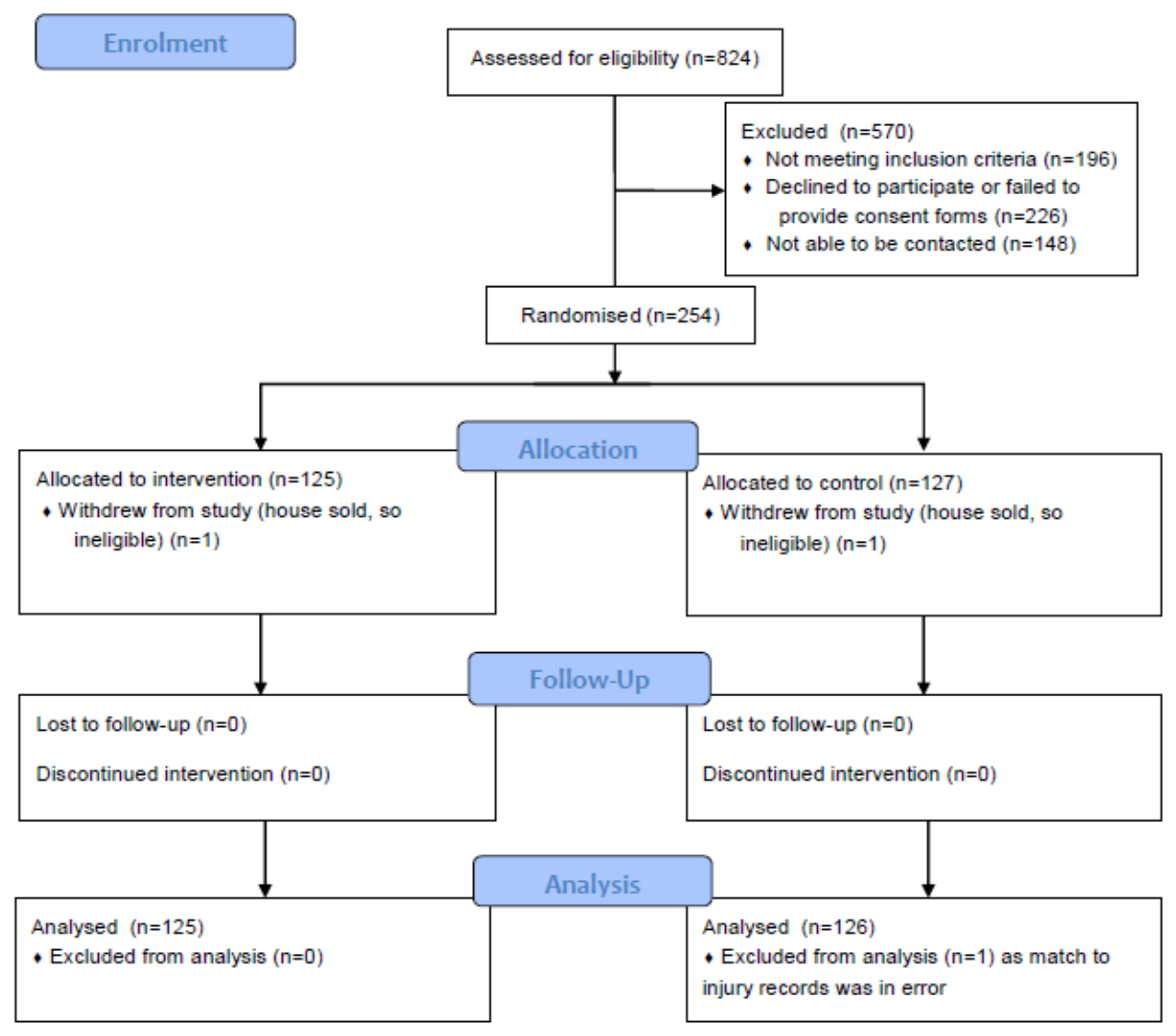 Mps 03 00071 g001 Mps 03 00071 g001