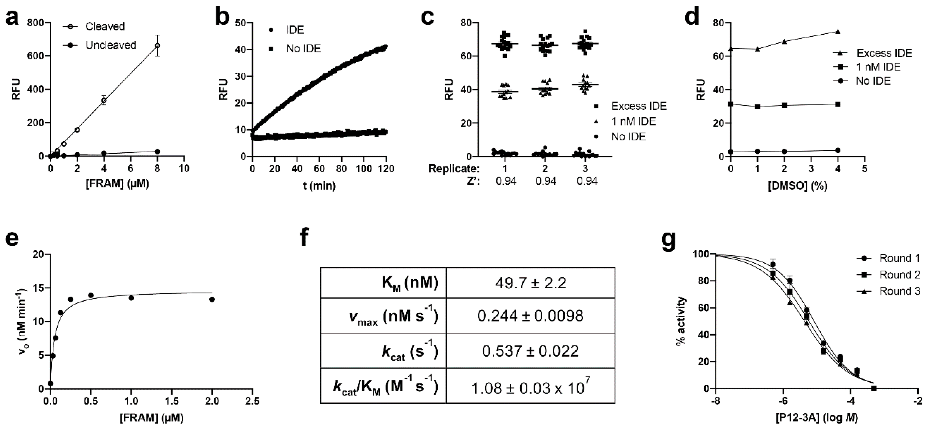 Mps 03 00081 g005 Mps 03 00081 g005