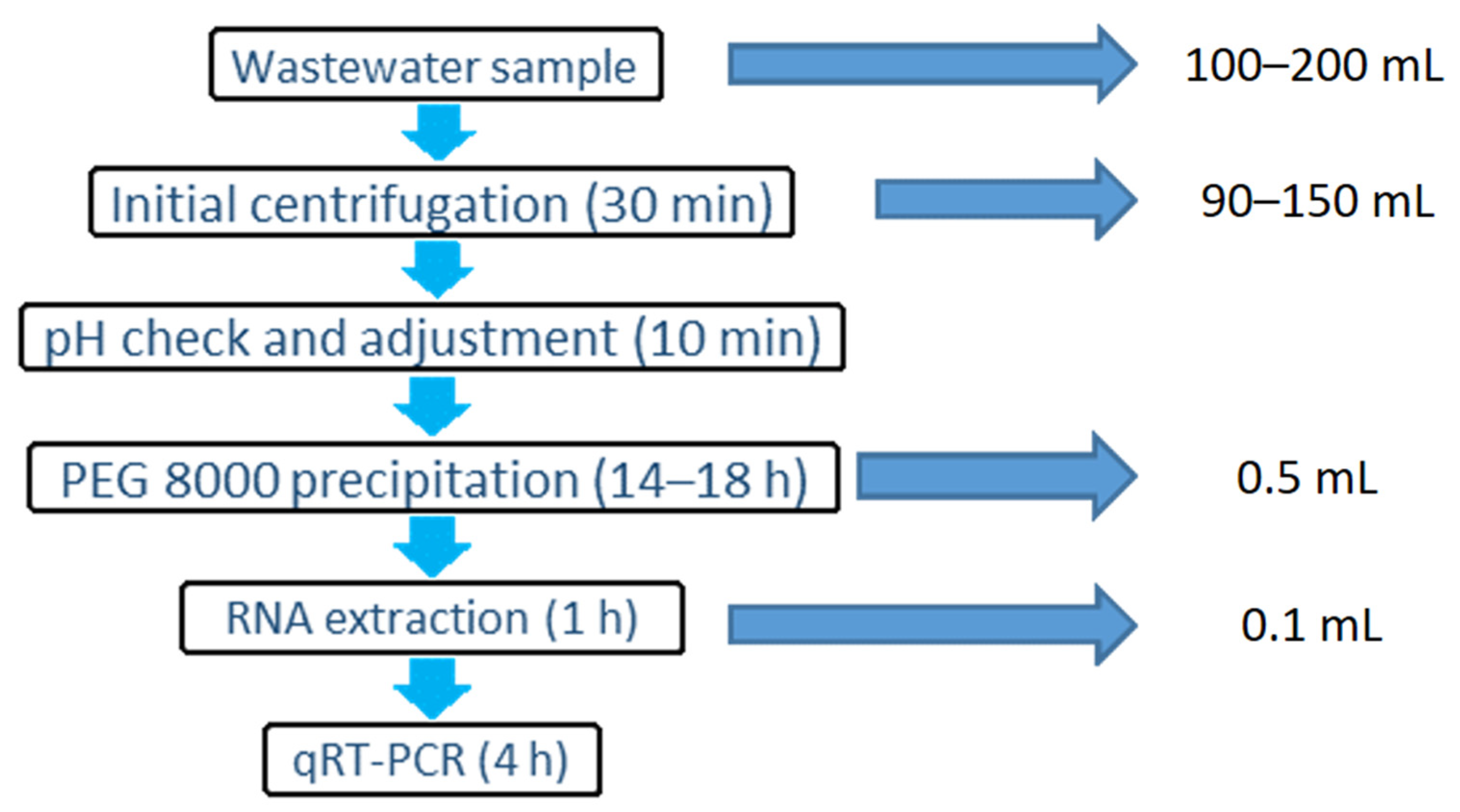 Mps 04 00017 g001 Mps 04 00017 g001