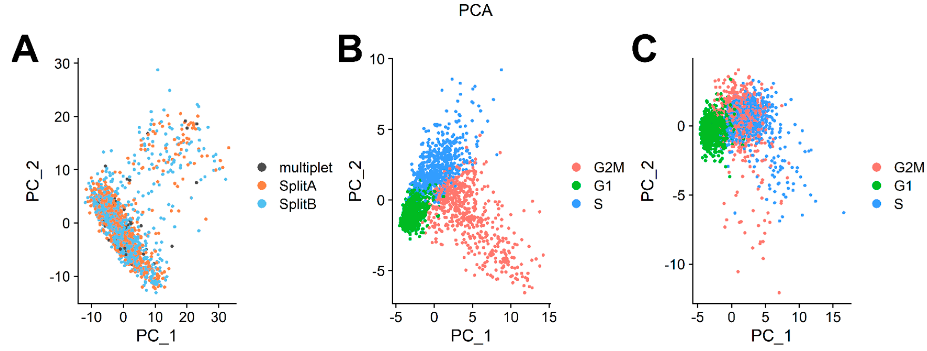 Mps 04 00028 g004 Mps 04 00028 g004