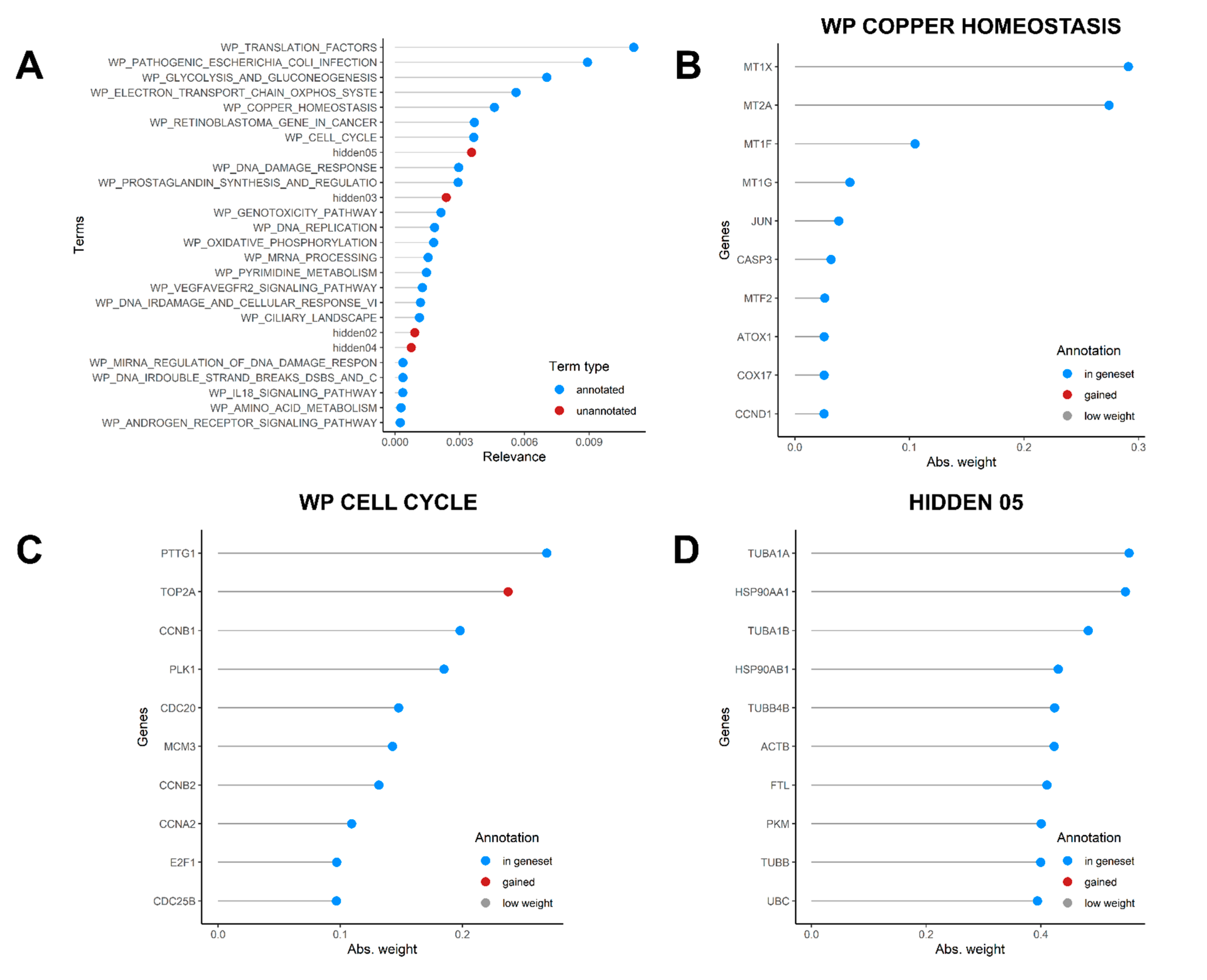 Mps 04 00028 g006 Mps 04 00028 g006