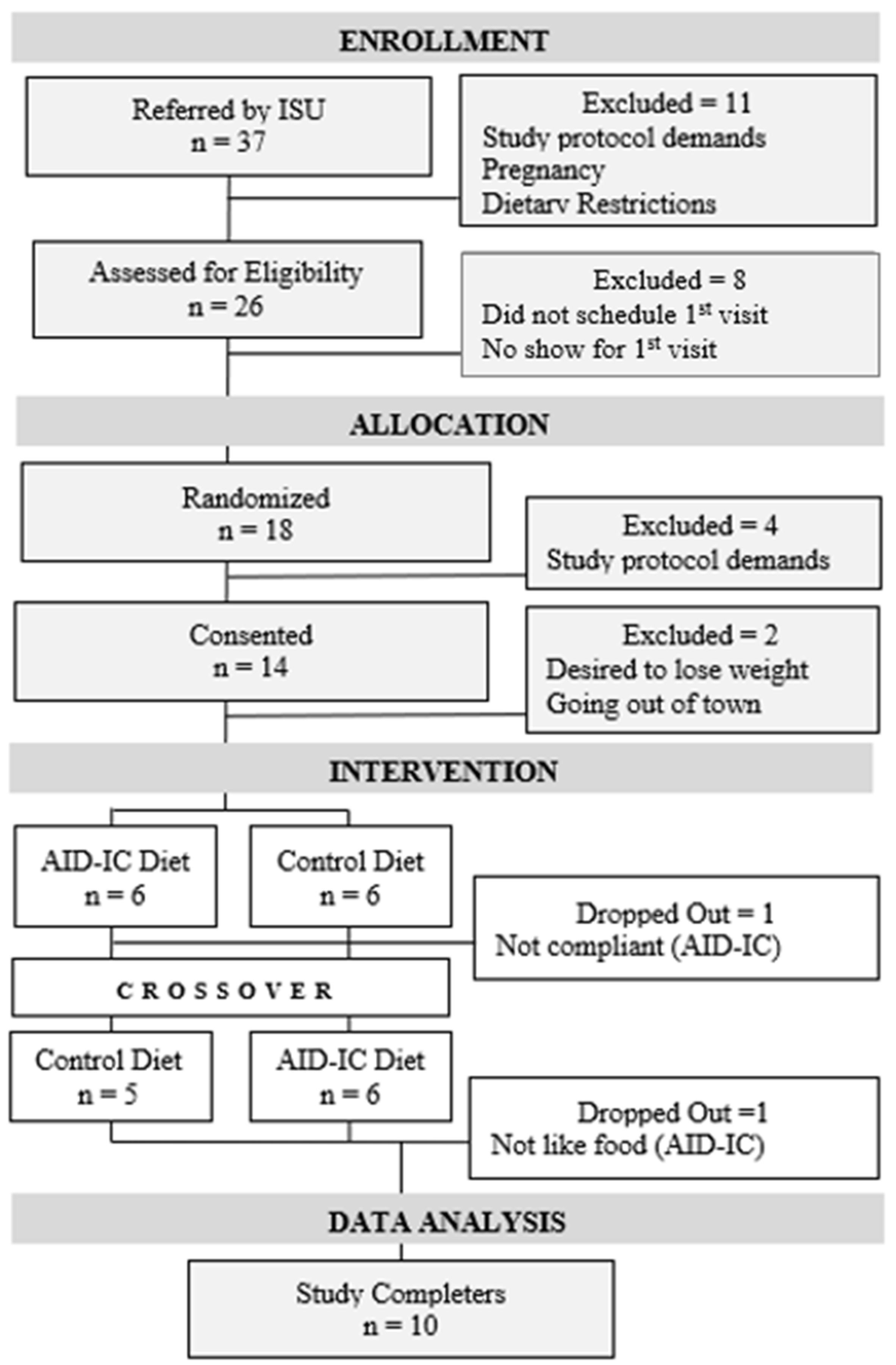 Mps 05 00040 g001 Mps 05 00040 g001