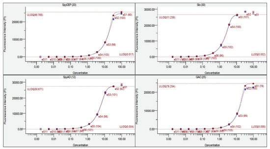 Mps 05 00055 g0a1 550