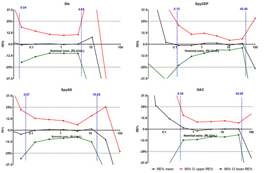 Mps 05 00055 g0a3 550