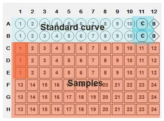 Mps 05 00055 g0a4 550