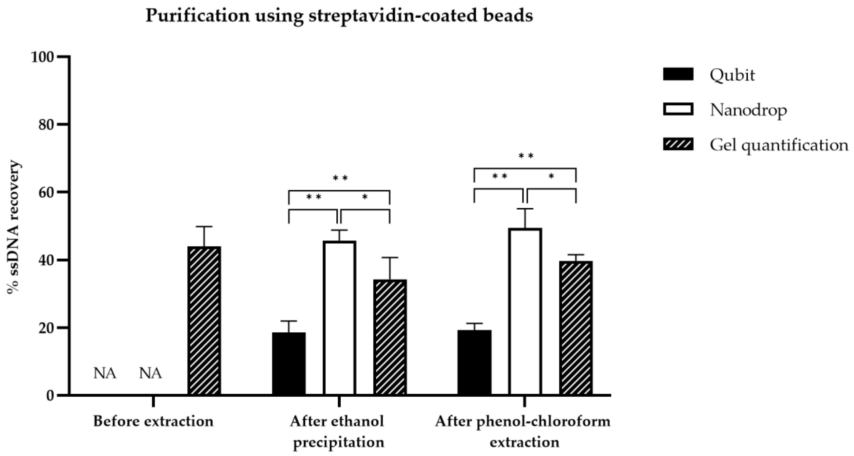 Mps 05 00089 g007 Mps 05 00089 g007
