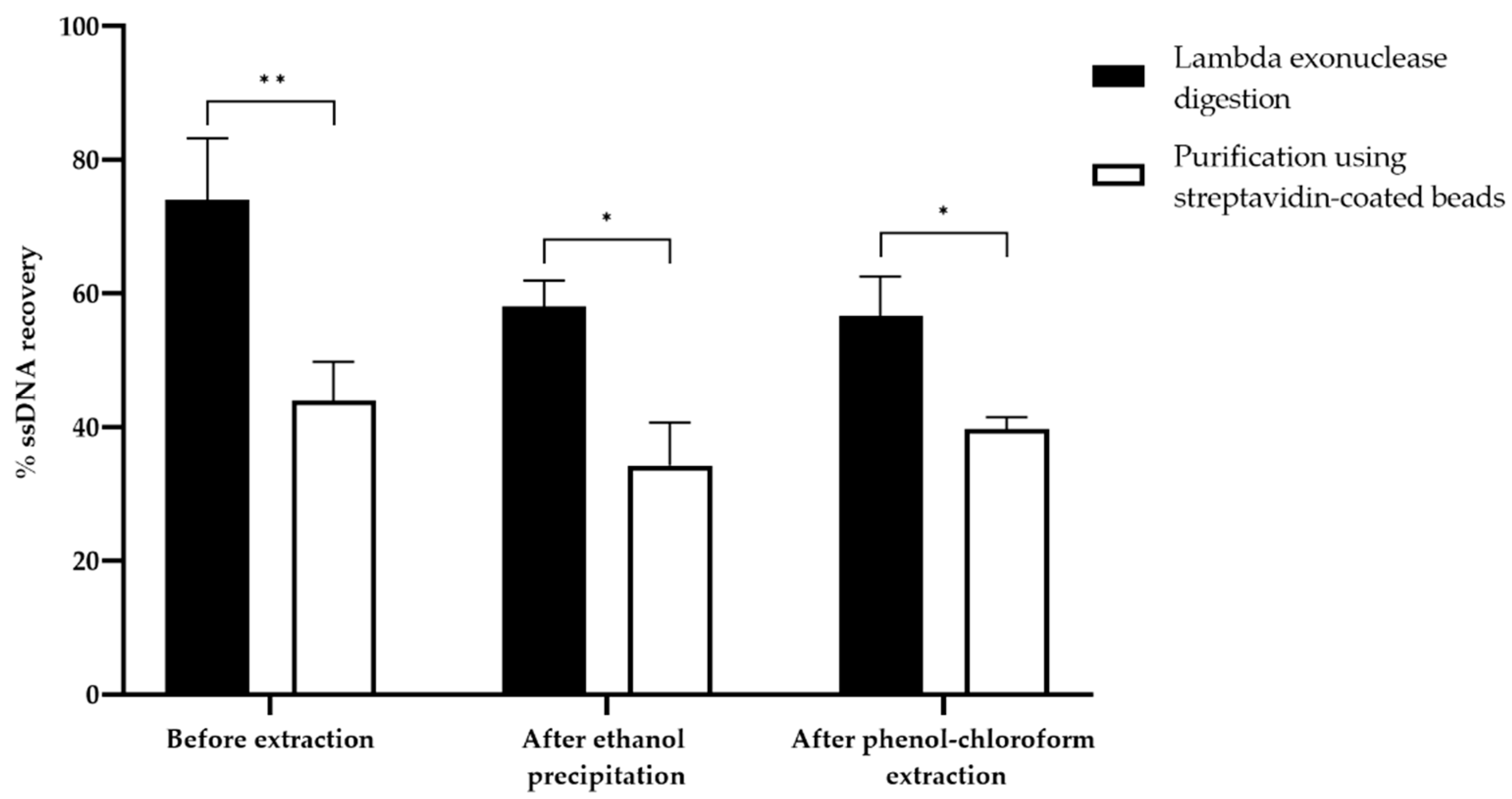 Mps 05 00089 g008 Mps 05 00089 g008