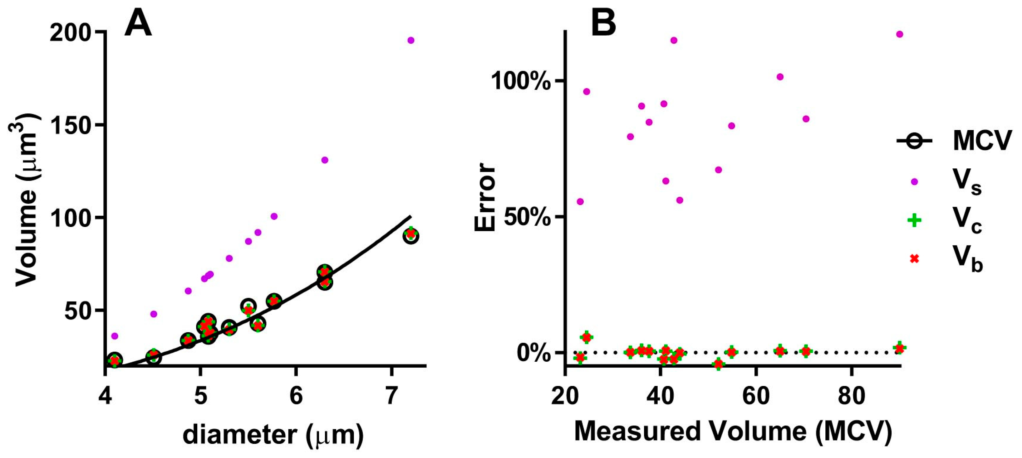 Mps 07 00011 g003 Mps 07 00011 g003