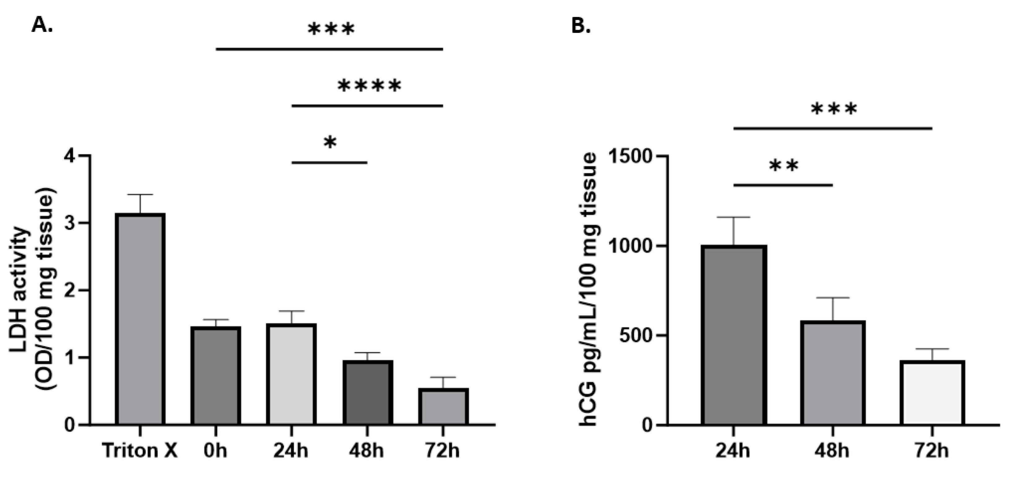Mps 07 00016 g006 Mps 07 00016 g006