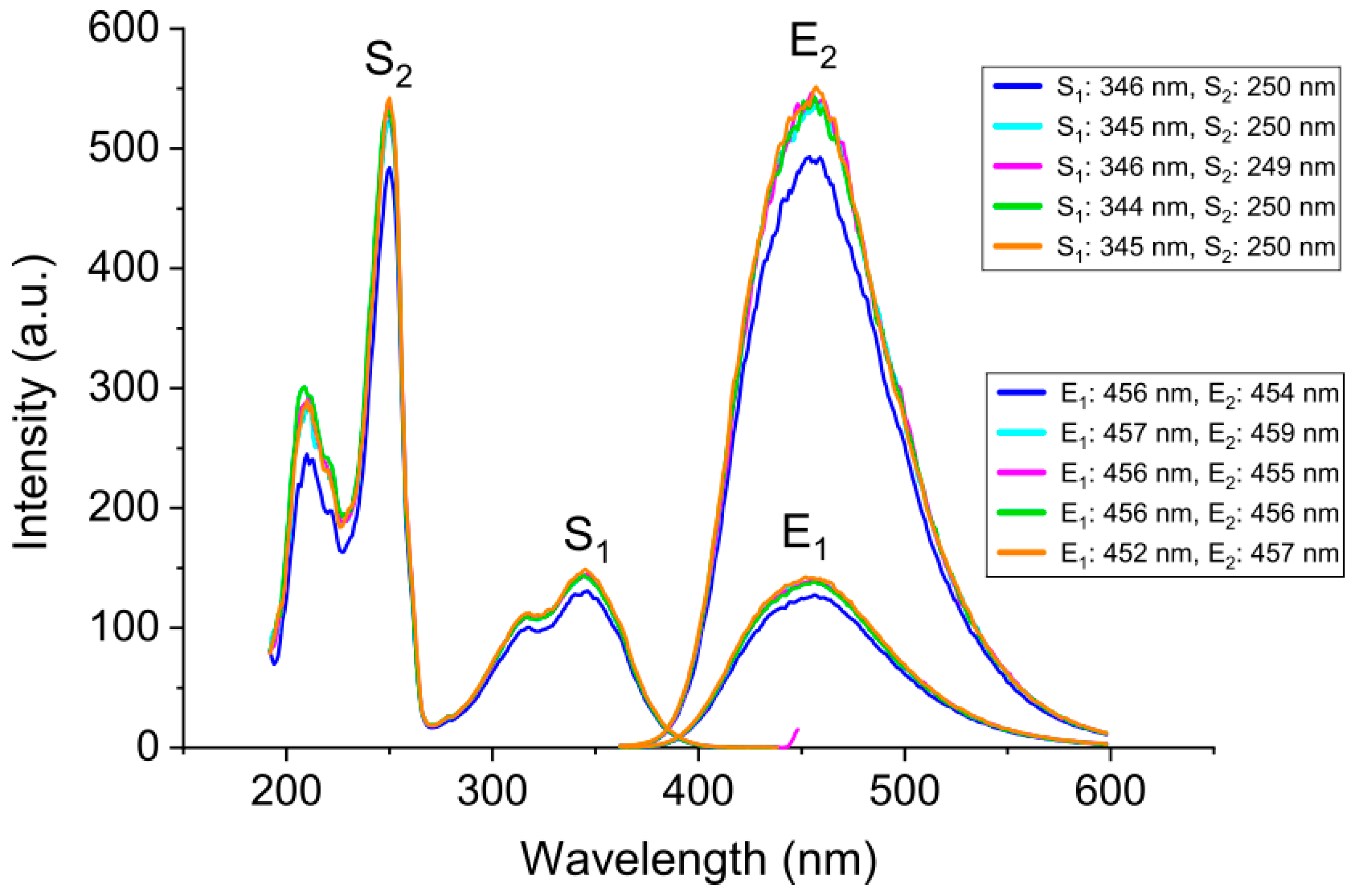 Mps 08 00005 g001 Mps 08 00005 g001