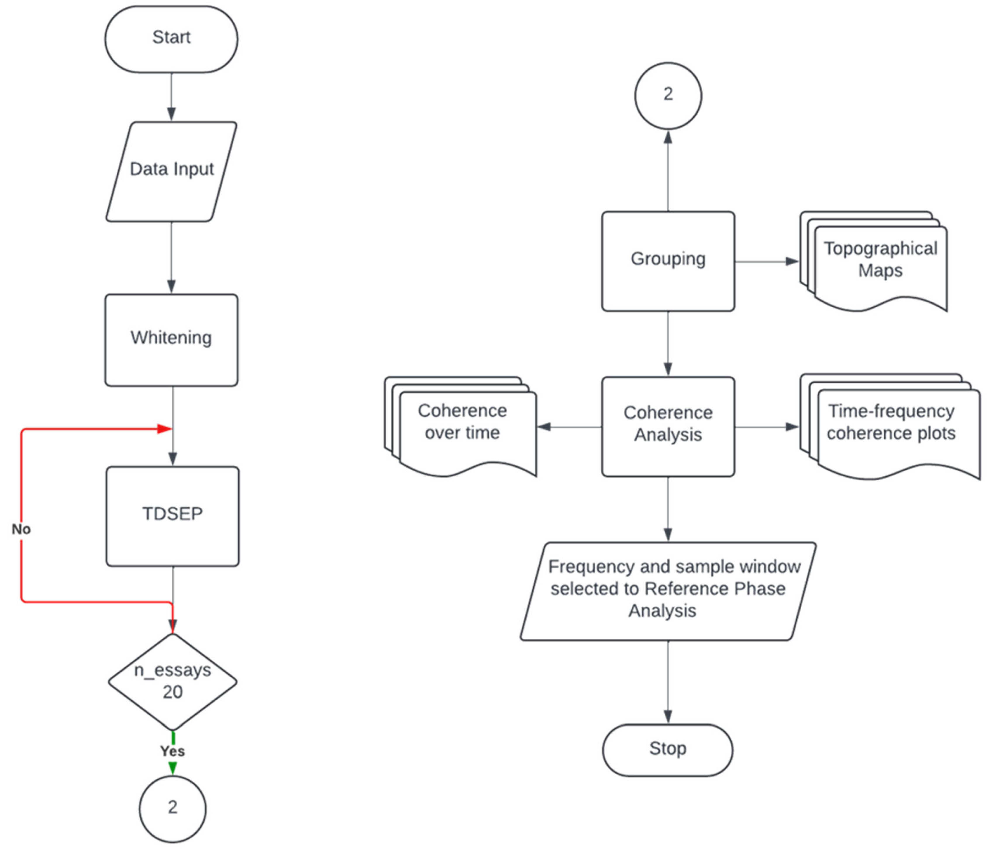 Mps 08 00074 g011 Mps 08 00074 g011