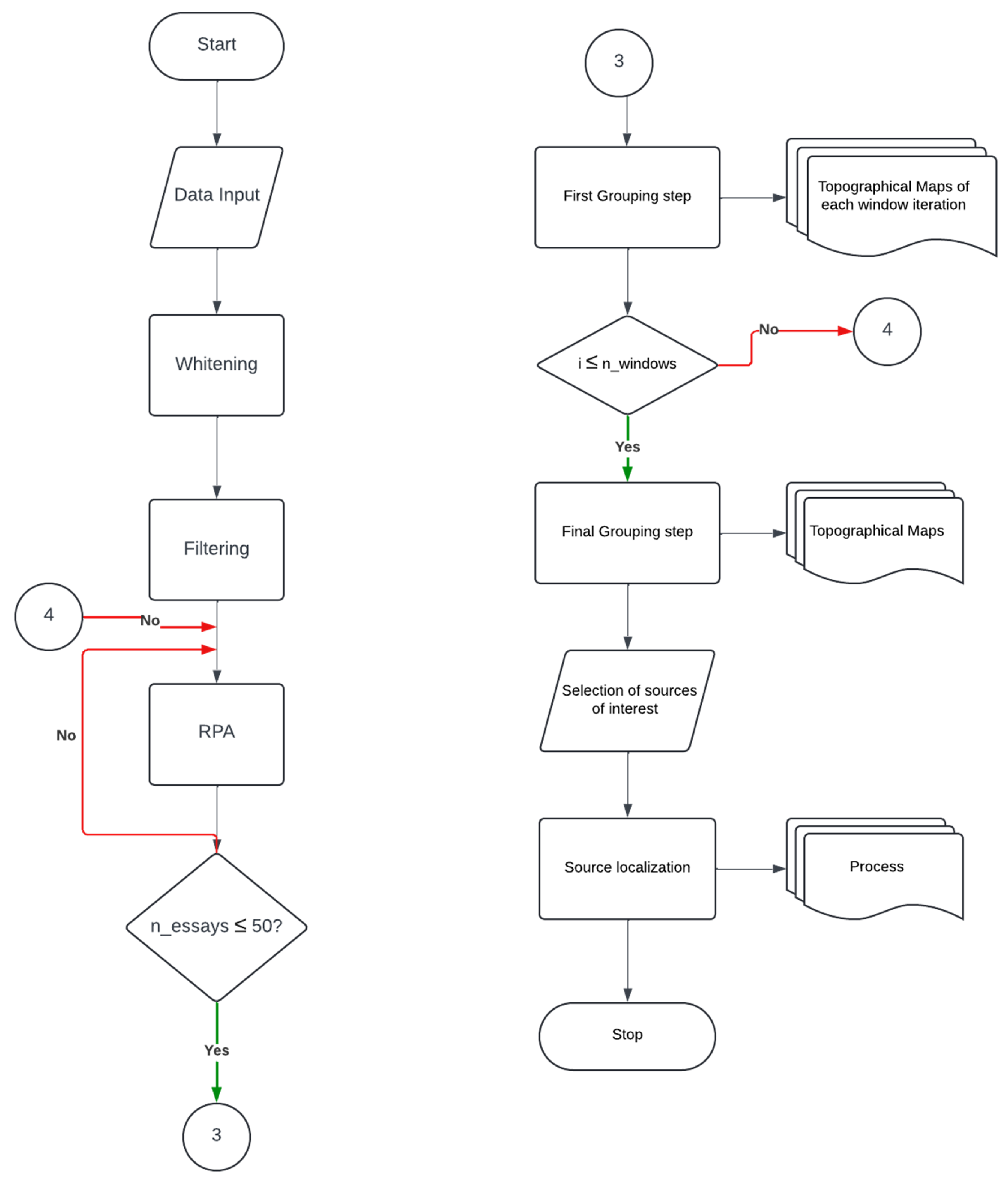 Mps 08 00074 g012 Mps 08 00074 g012