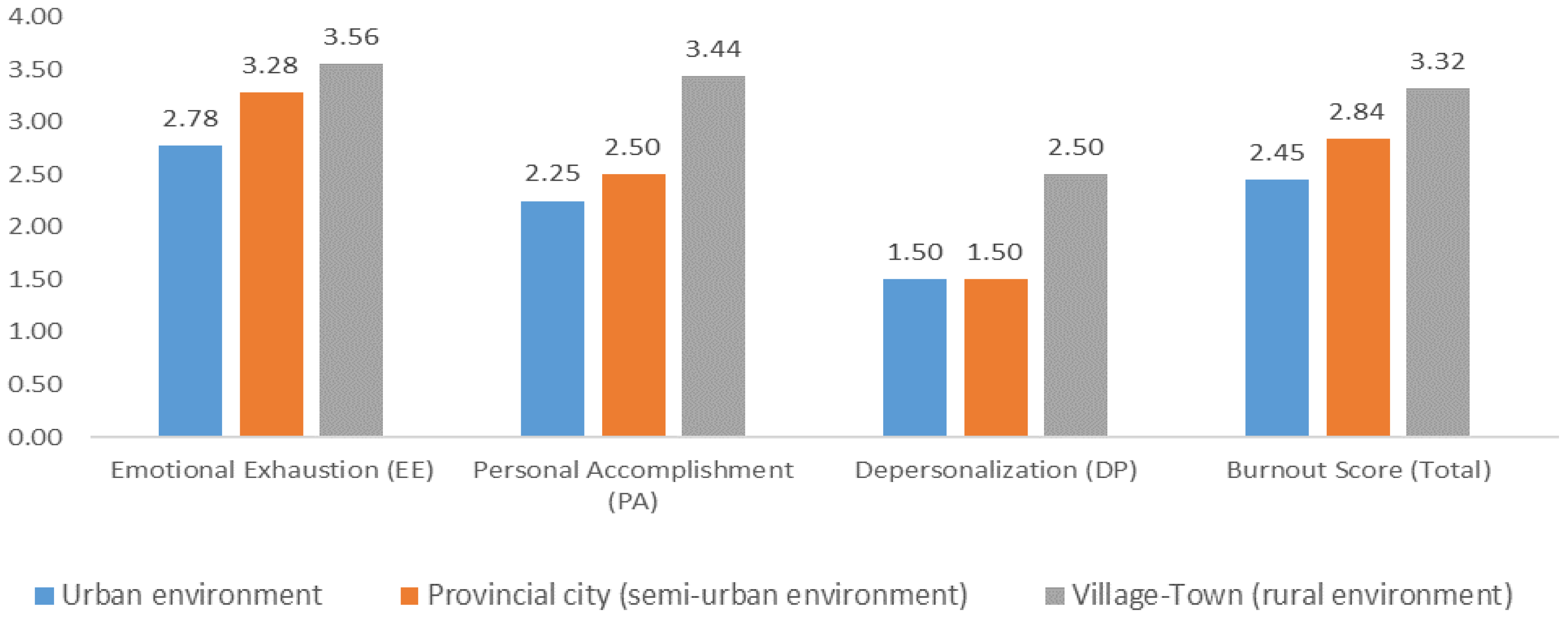 Msf 19 00004 g002 Msf 19 00004 g002