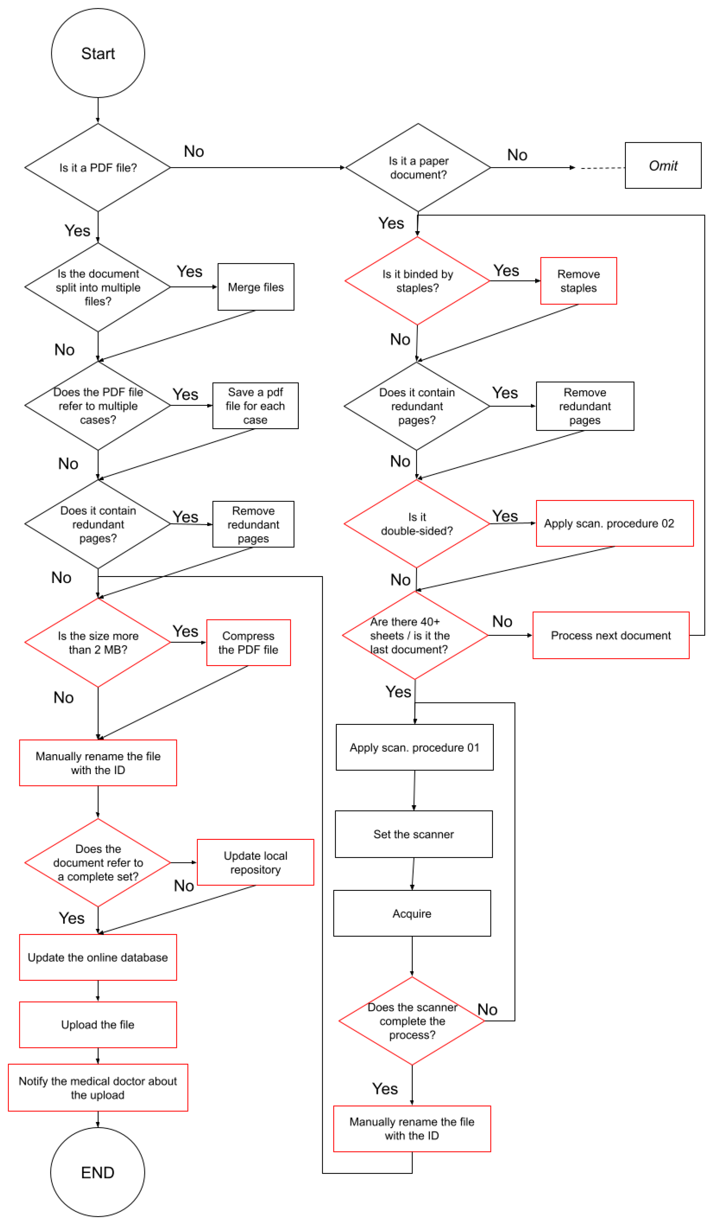 Msf 19 00012 g001 Msf 19 00012 g001