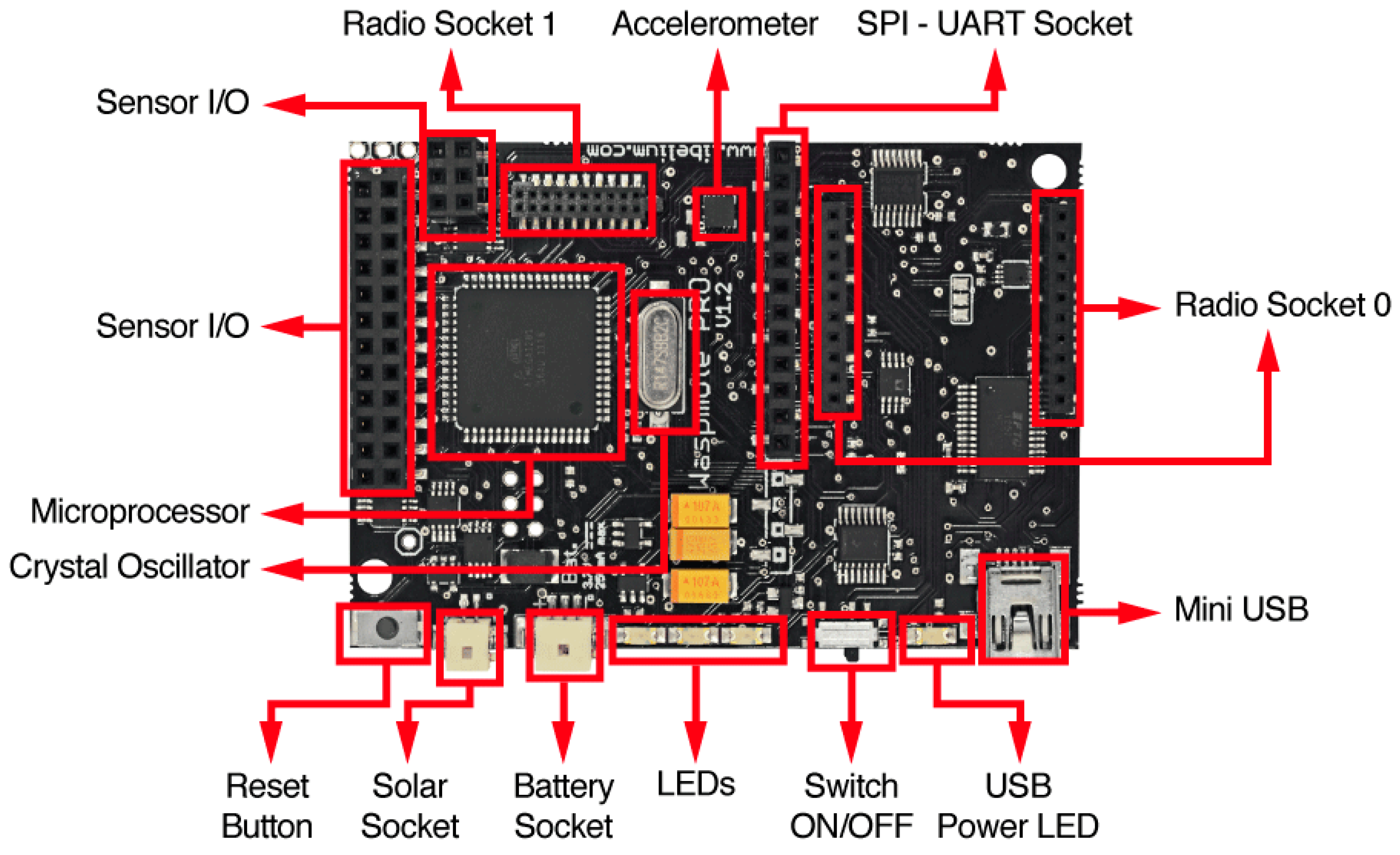 Mti 01 00009 g003 Mti 01 00009 g003