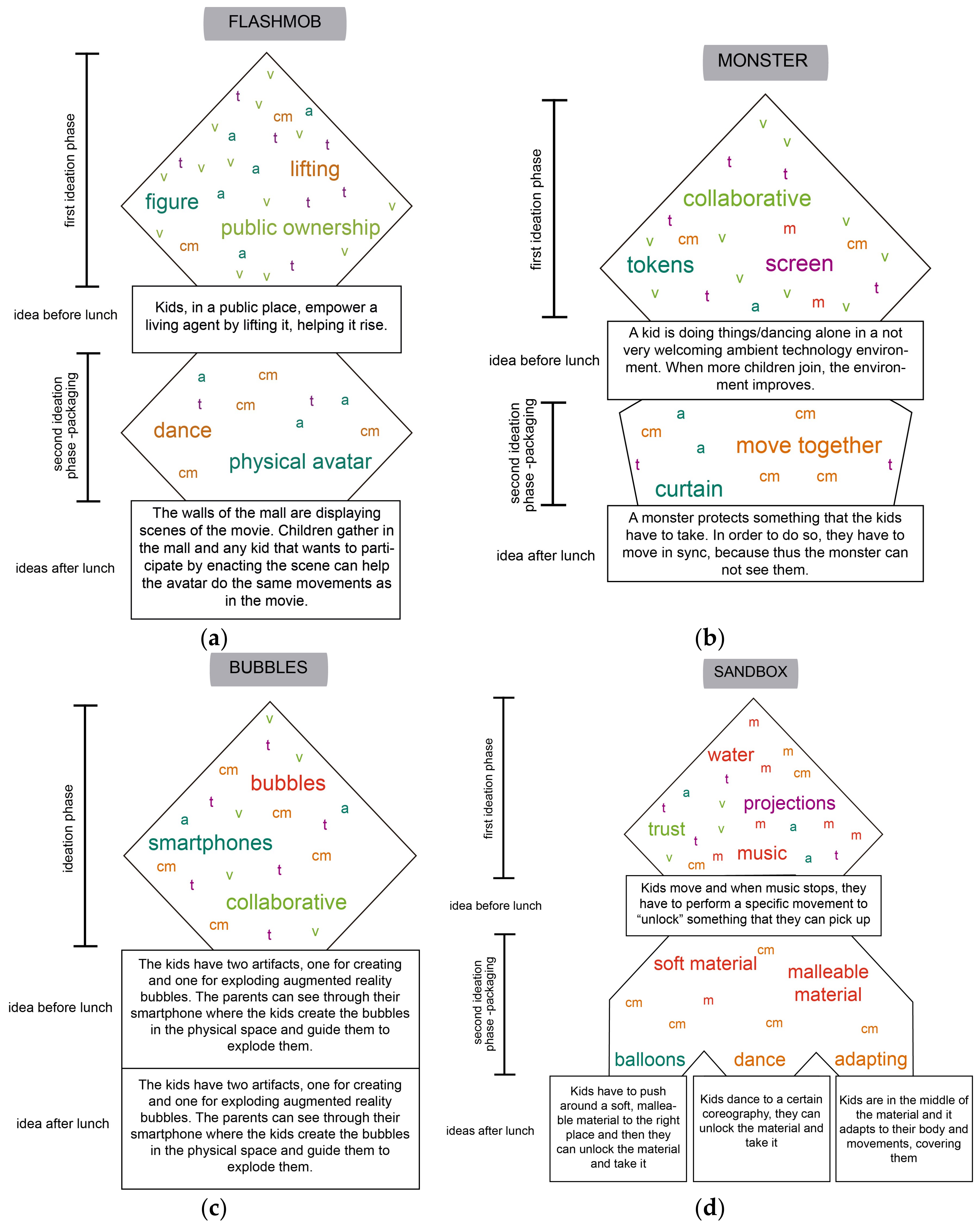 Mti 02 00035 g008 Mti 02 00035 g008