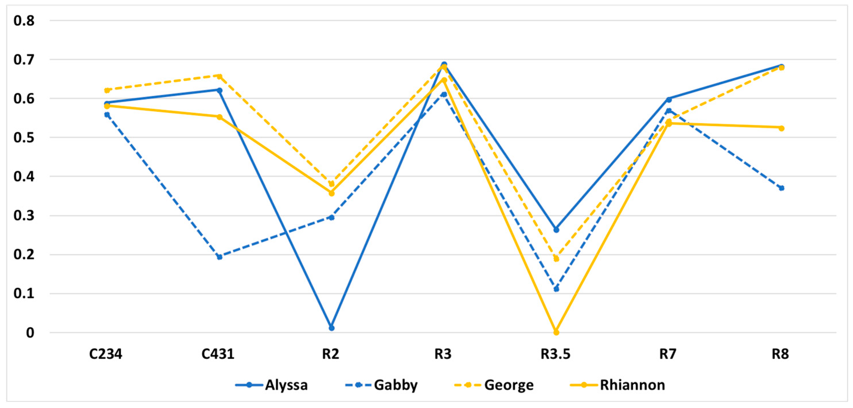 Mti 02 00039 g007 Mti 02 00039 g007