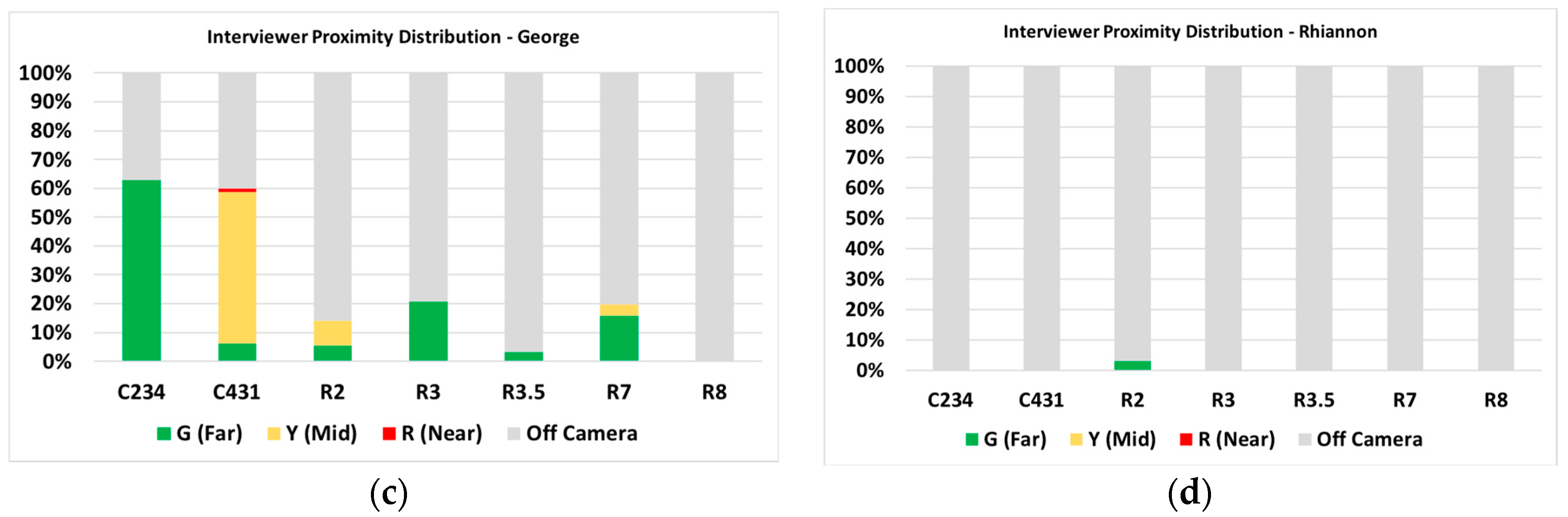 Mti 02 00039 g008b Mti 02 00039 g008b
