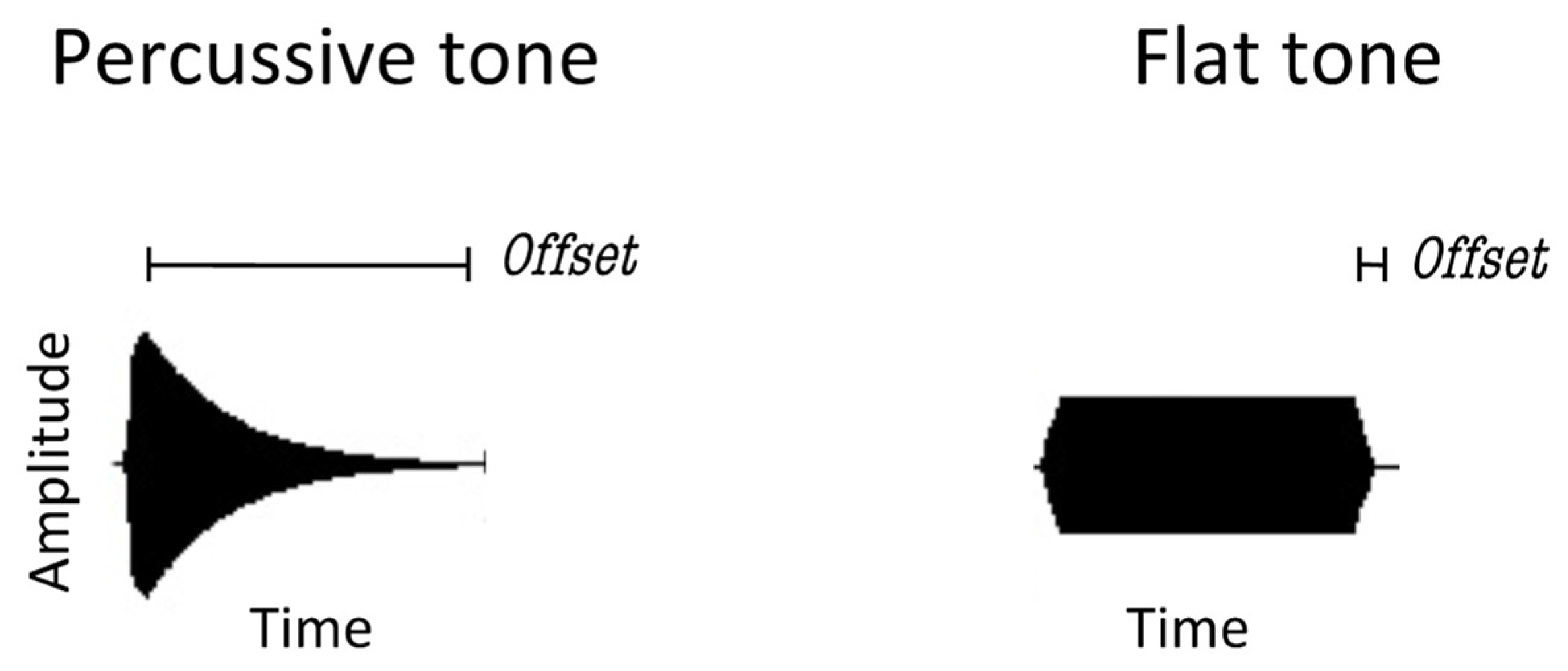 Mti 03 00004 g001 Mti 03 00004 g001
