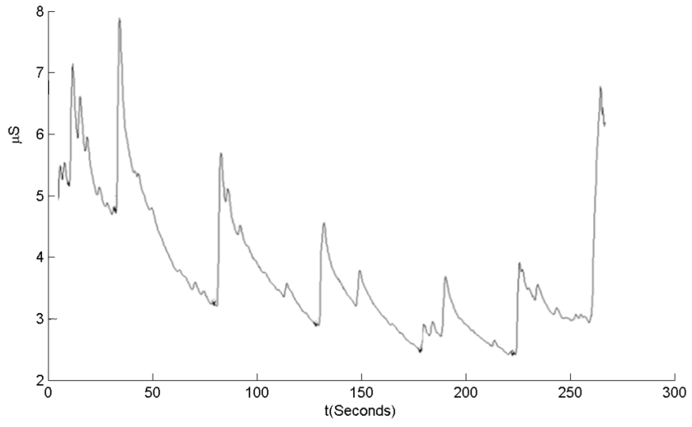 Mti 03 00037 g002 Mti 03 00037 g002