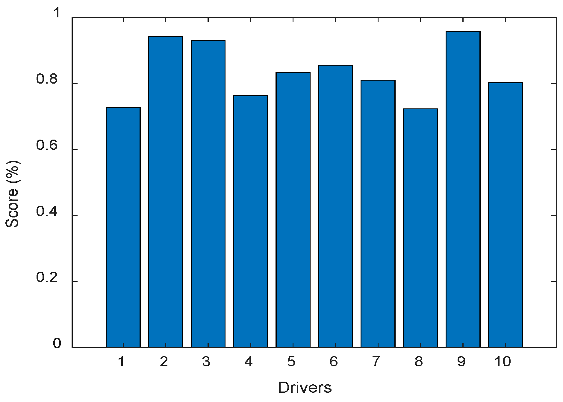 Mti 05 00040 g009 Mti 05 00040 g009