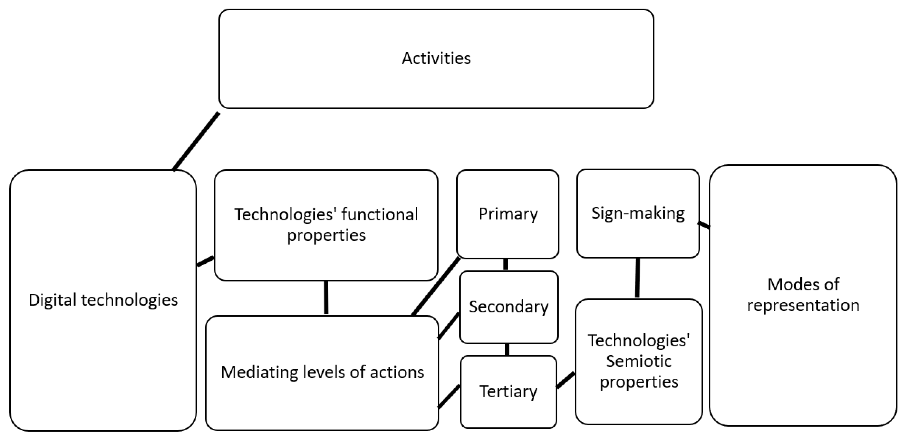 Mti 06 00009 g001 Mti 06 00009 g001