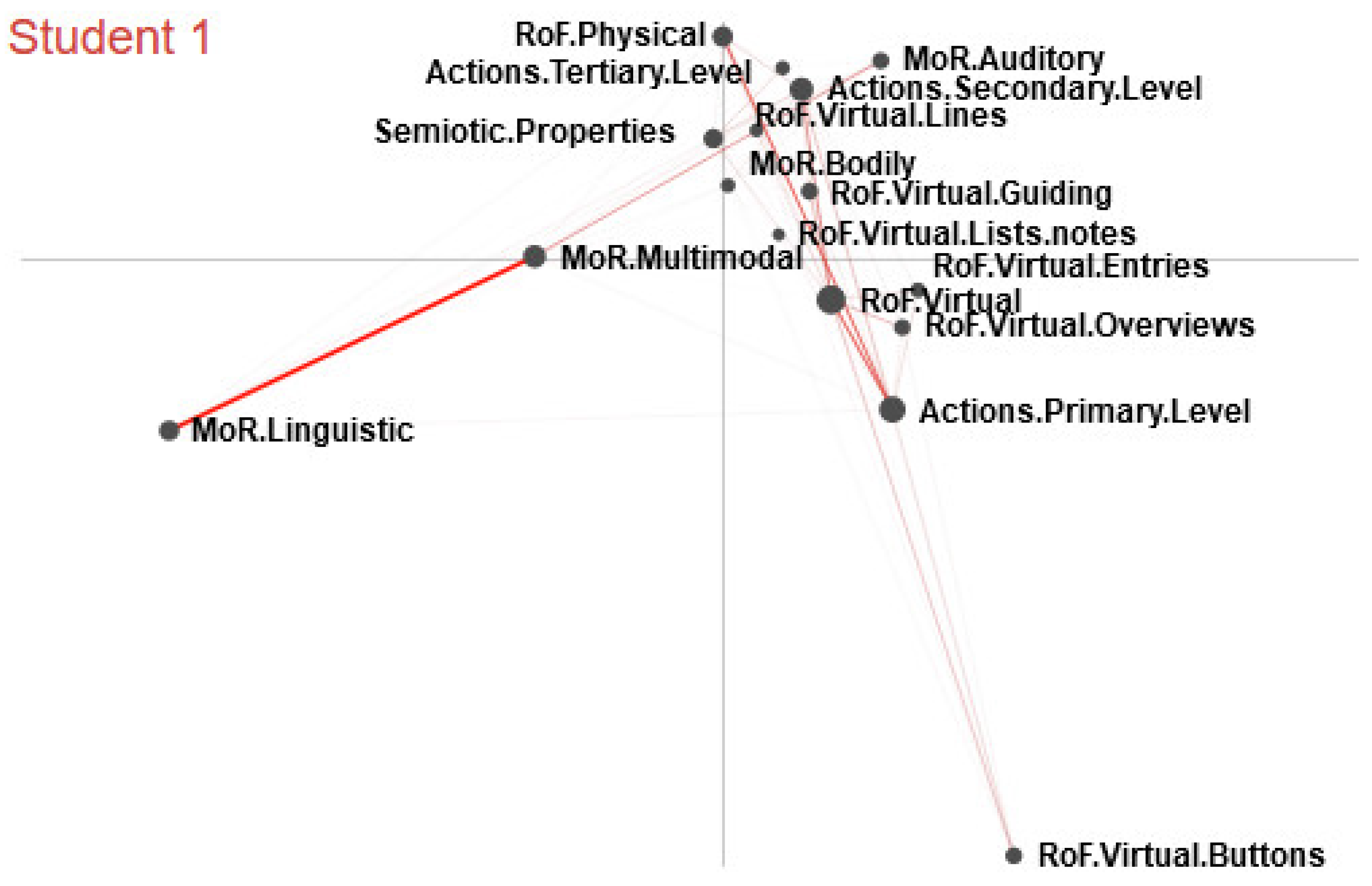 Mti 06 00009 g005 Mti 06 00009 g005