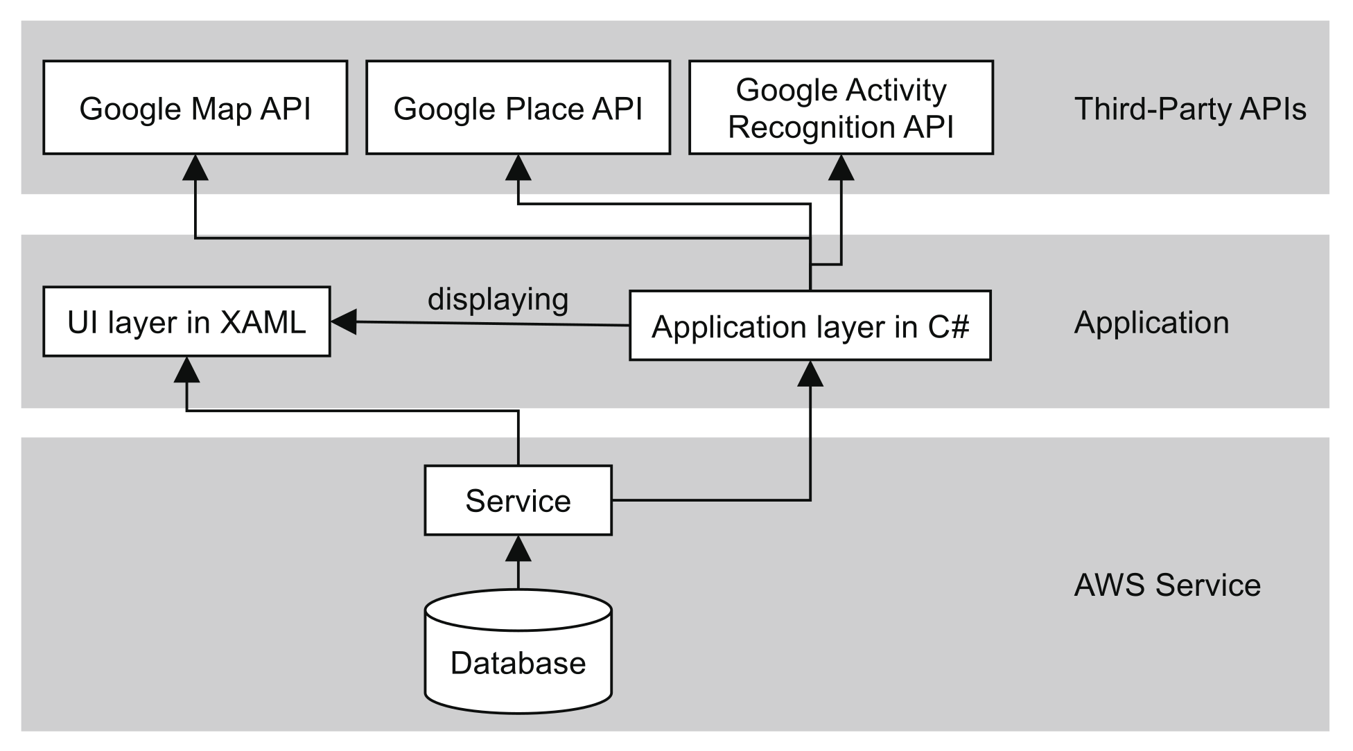 Mti 07 00029 g002 Mti 07 00029 g002