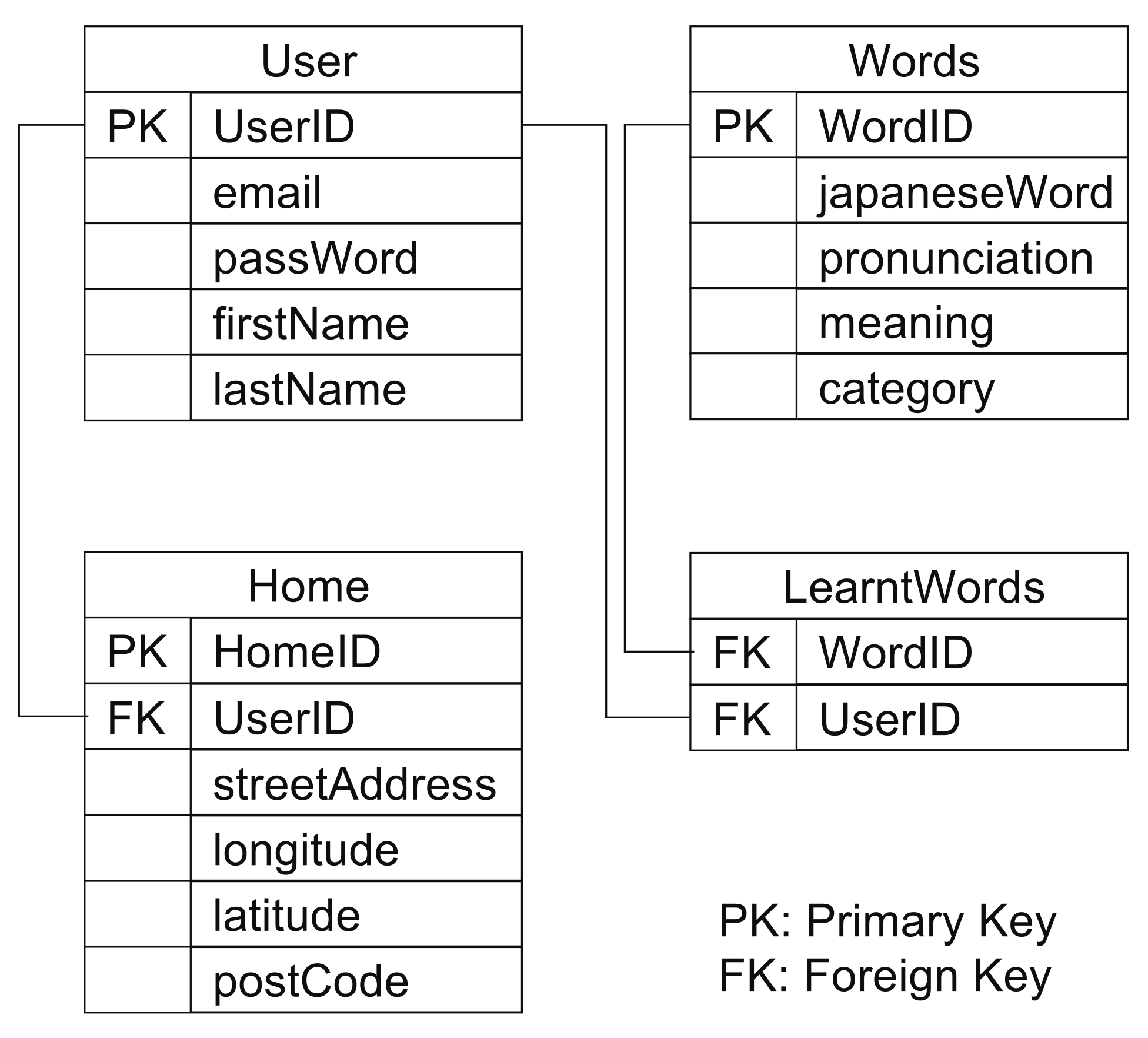 Mti 07 00029 g003 Mti 07 00029 g003