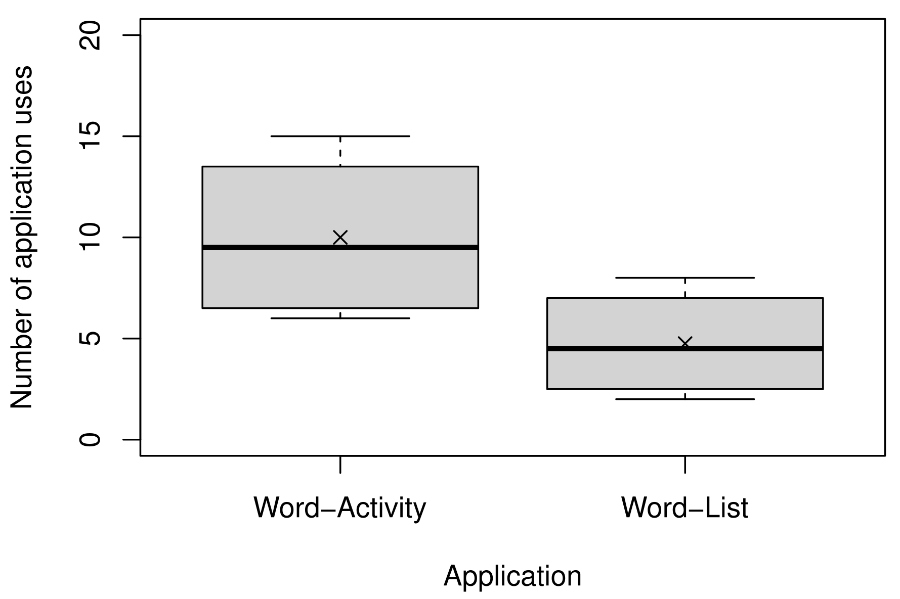 Mti 07 00029 g012 Mti 07 00029 g012