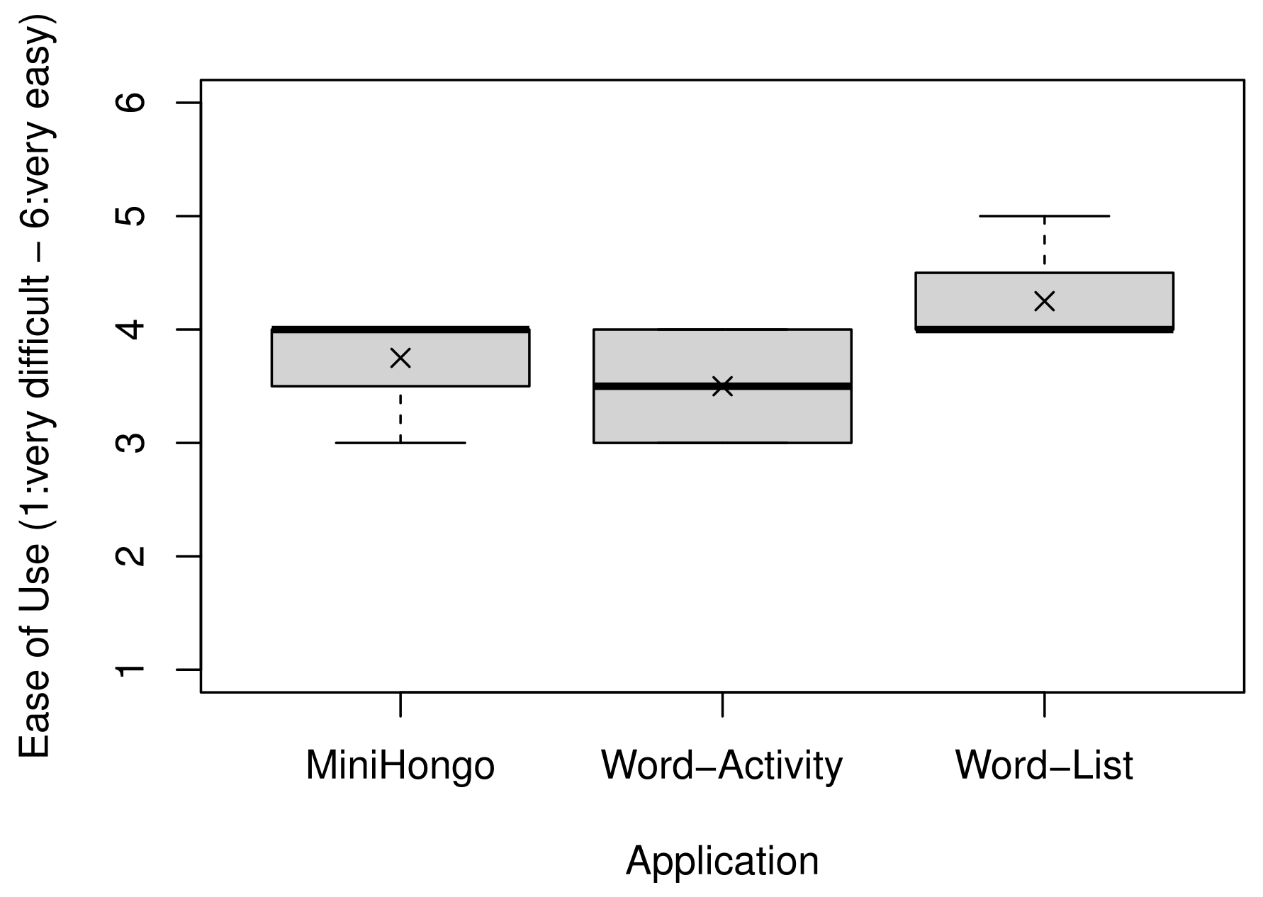 Mti 07 00029 g013 Mti 07 00029 g013
