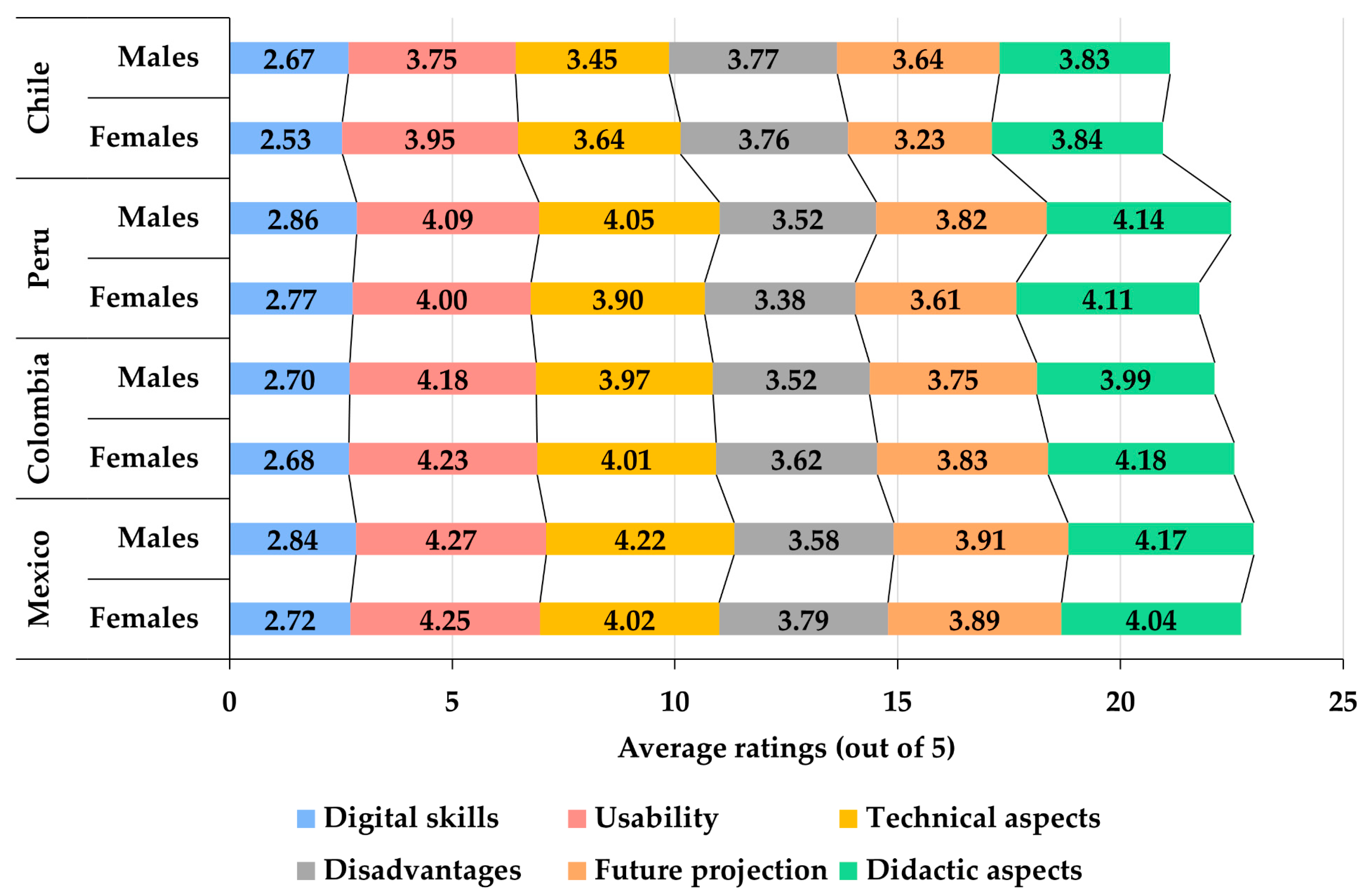 Mti 07 00030 g003 Mti 07 00030 g003