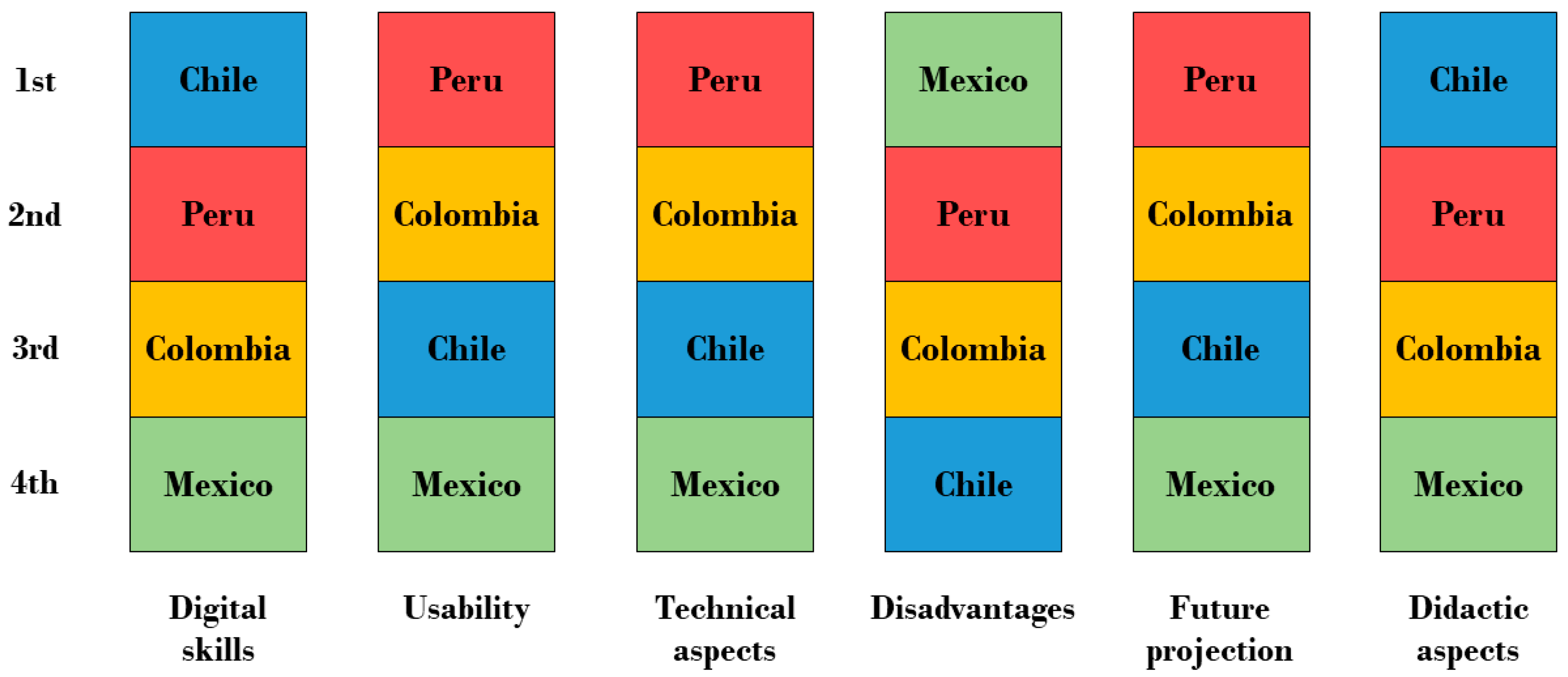 Mti 07 00030 g005 Mti 07 00030 g005
