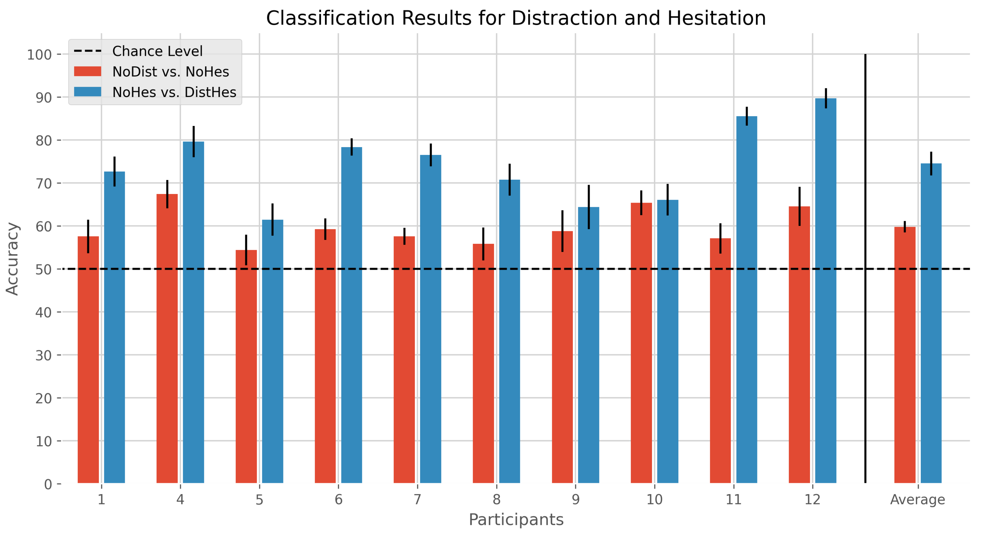 Mti 07 00037 g004 Mti 07 00037 g004