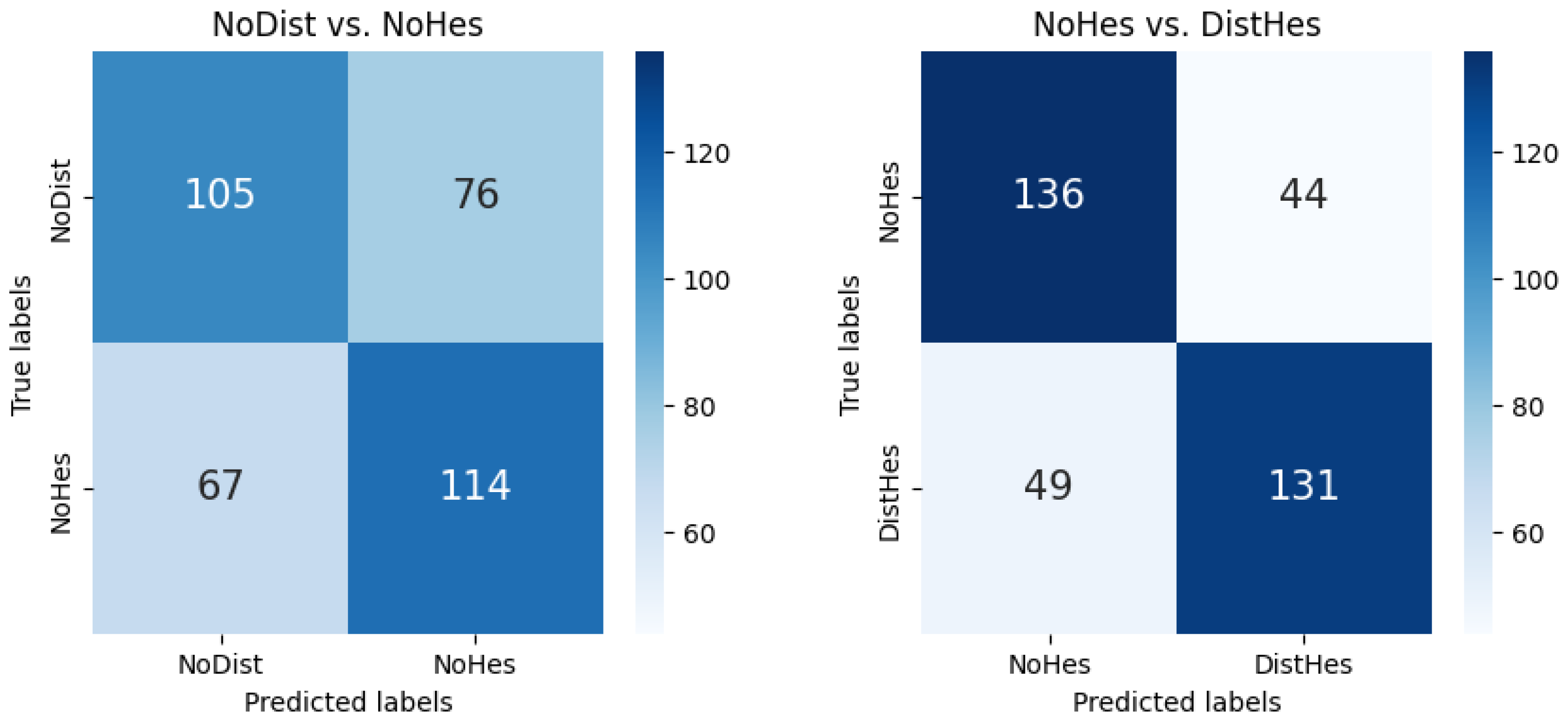 Mti 07 00037 g005 Mti 07 00037 g005