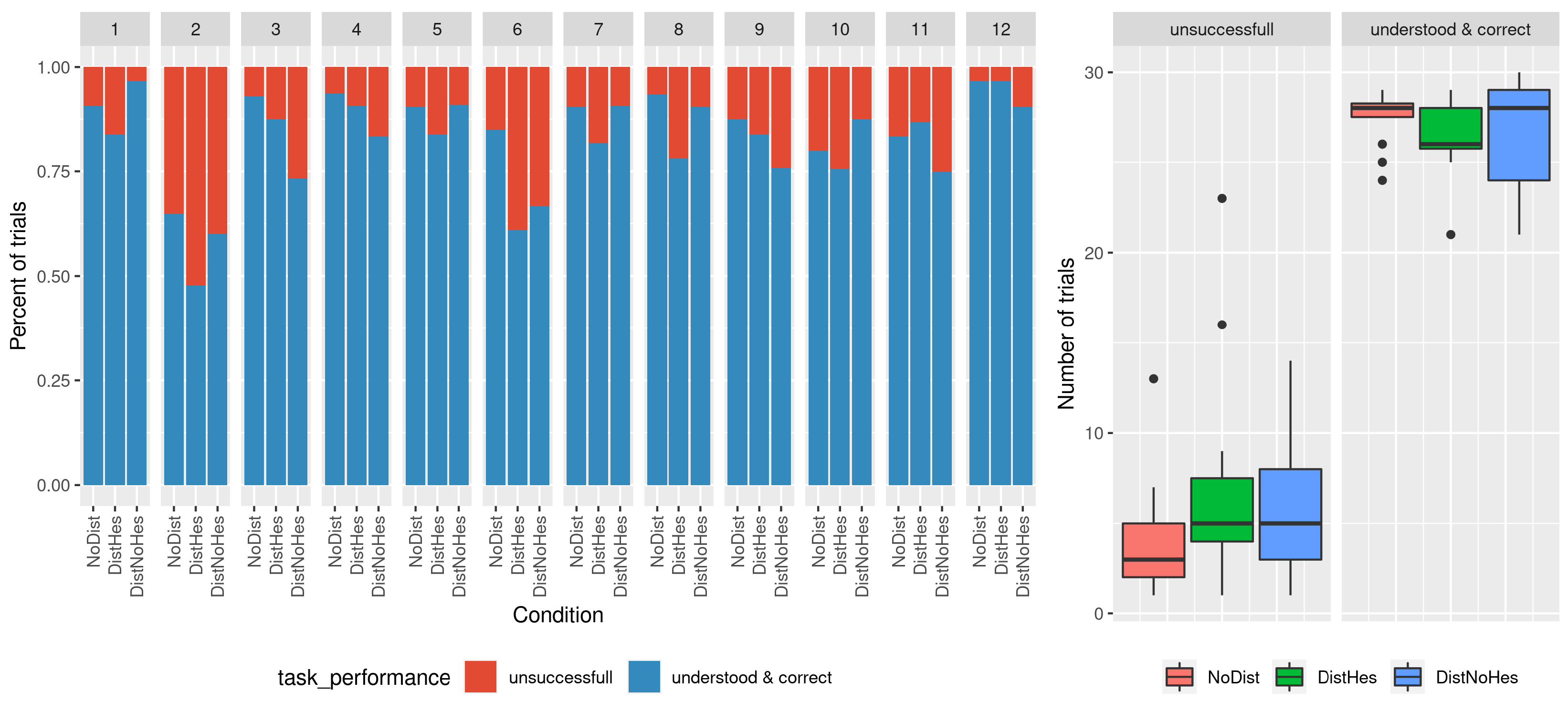 Mti 07 00037 g007 Mti 07 00037 g007