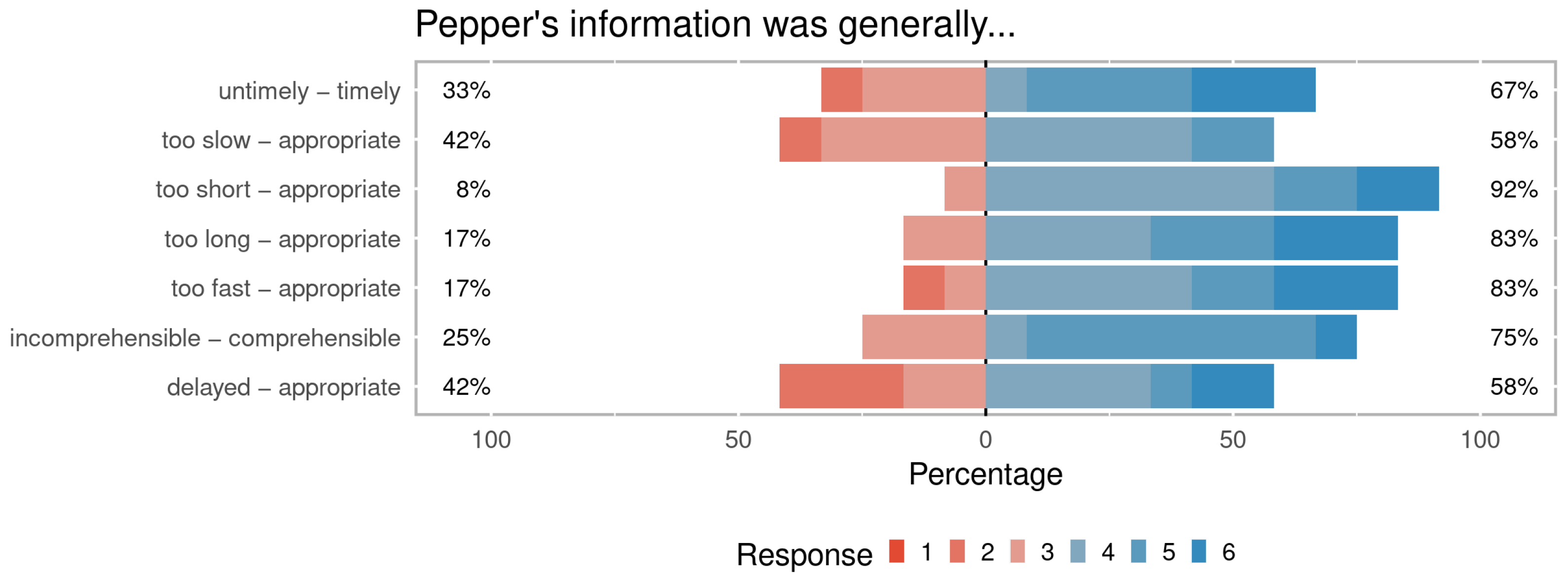 Mti 07 00037 g009 Mti 07 00037 g009