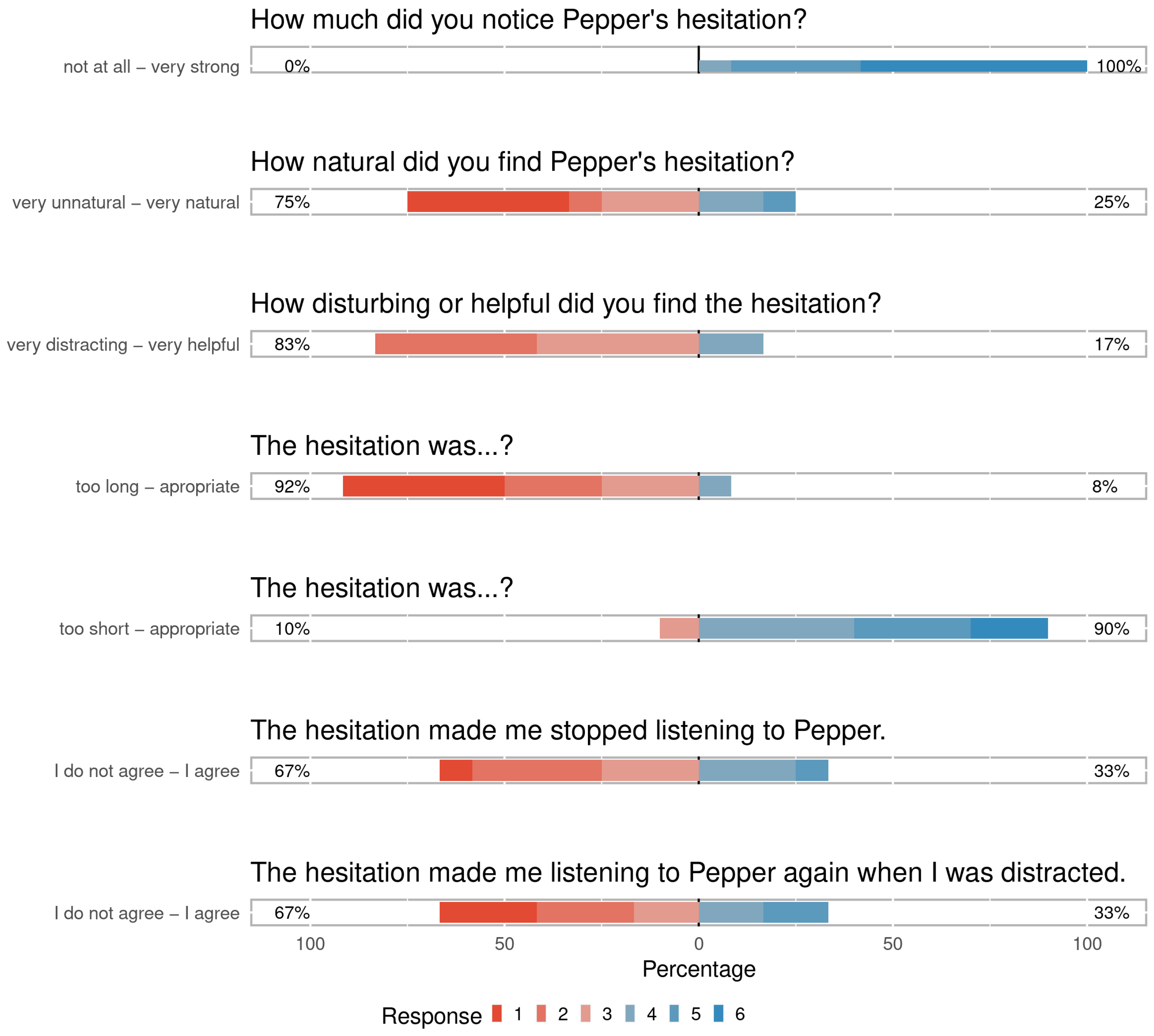 Mti 07 00037 g010 Mti 07 00037 g010