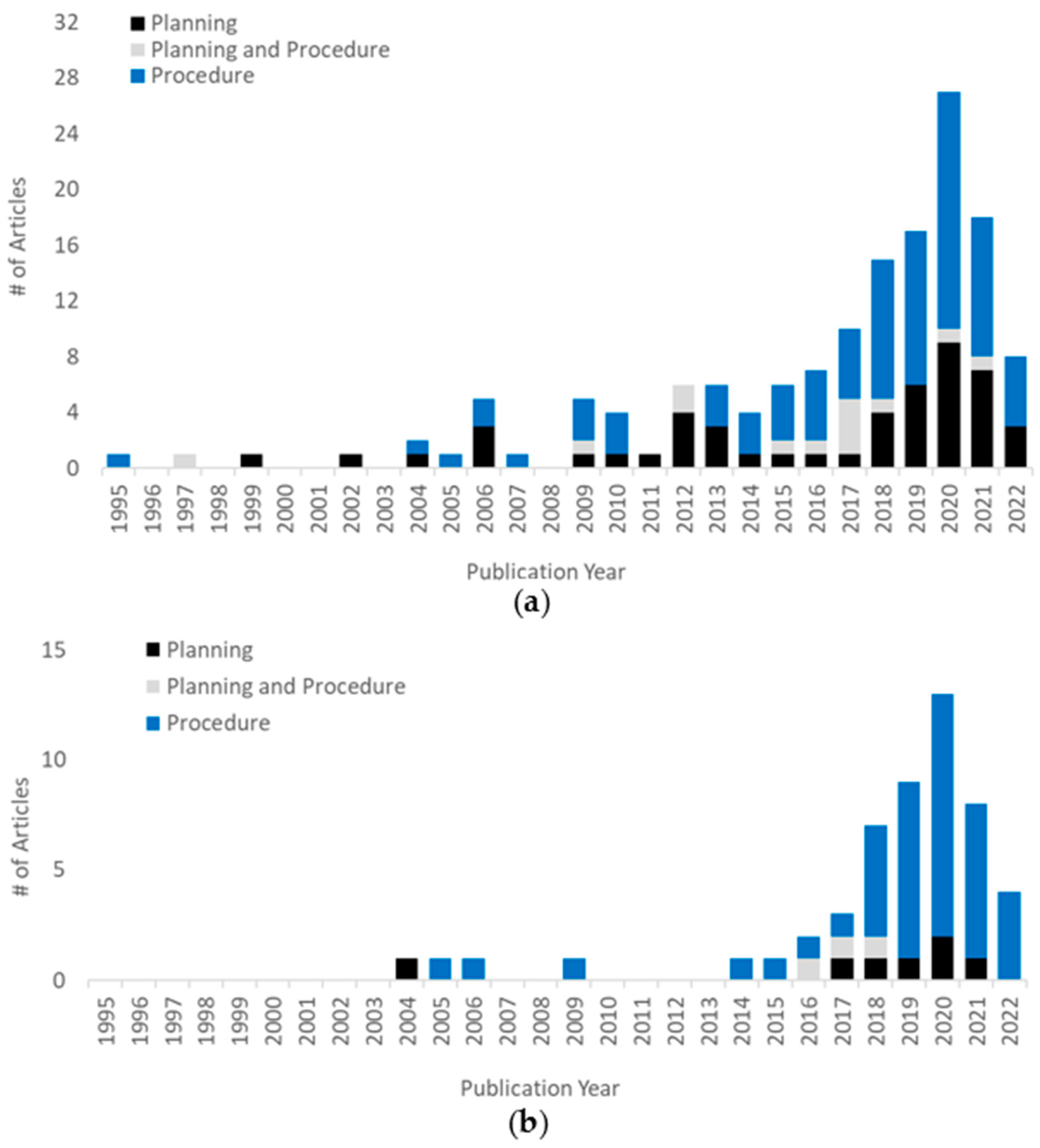 Mti 07 00049 g004 Mti 07 00049 g004