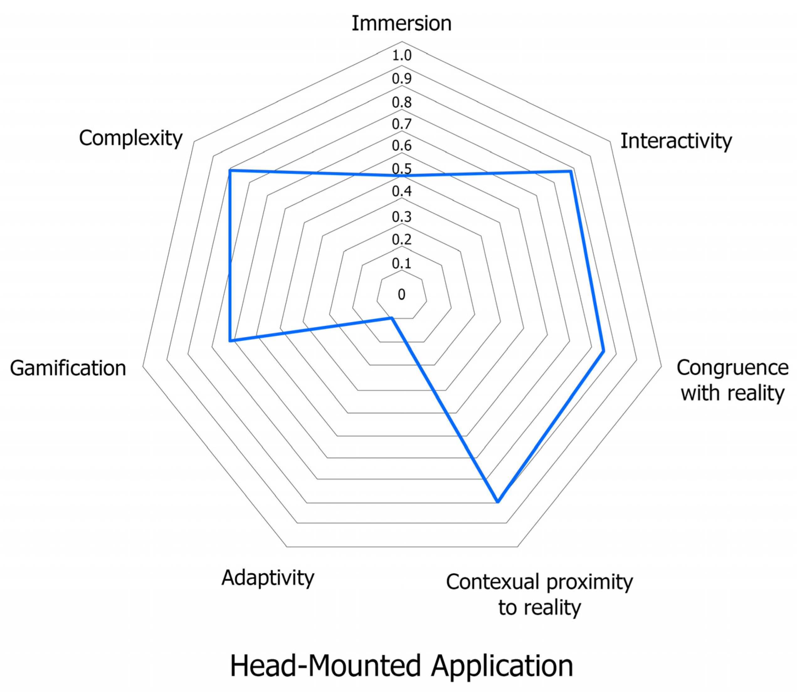 Mti 07 00055 g007 Mti 07 00055 g007