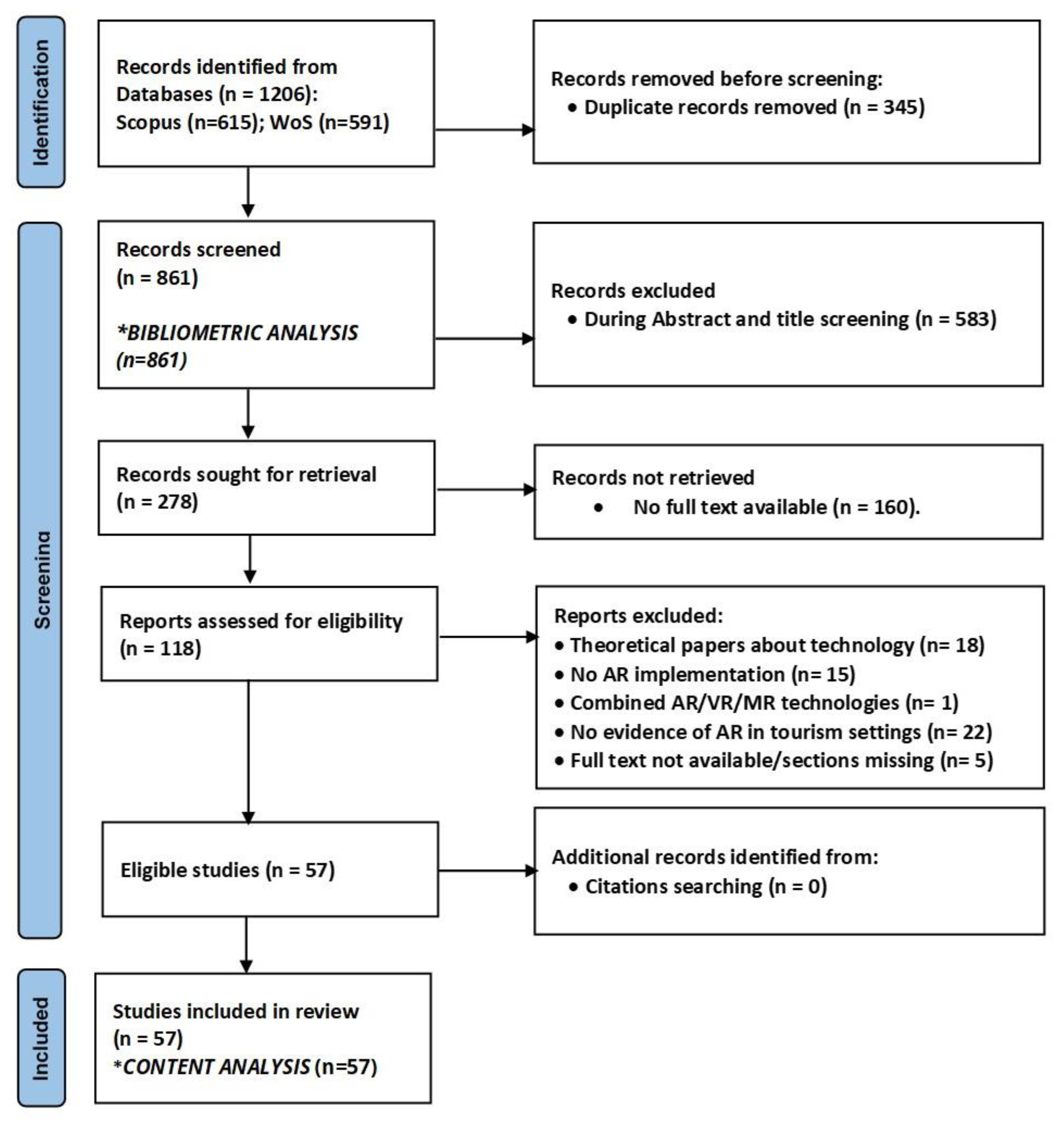 Mti 07 00064 g001 Mti 07 00064 g001