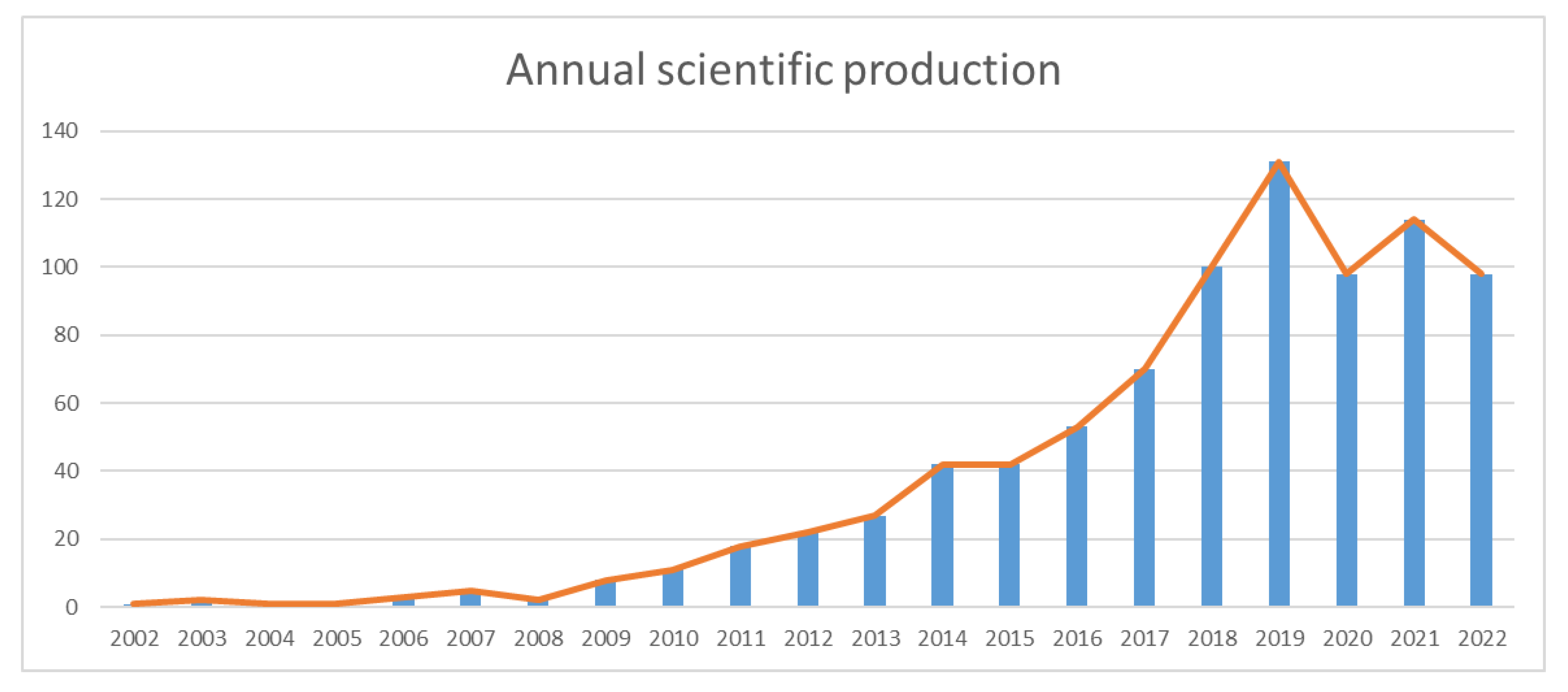 Mti 07 00064 g002 Mti 07 00064 g002