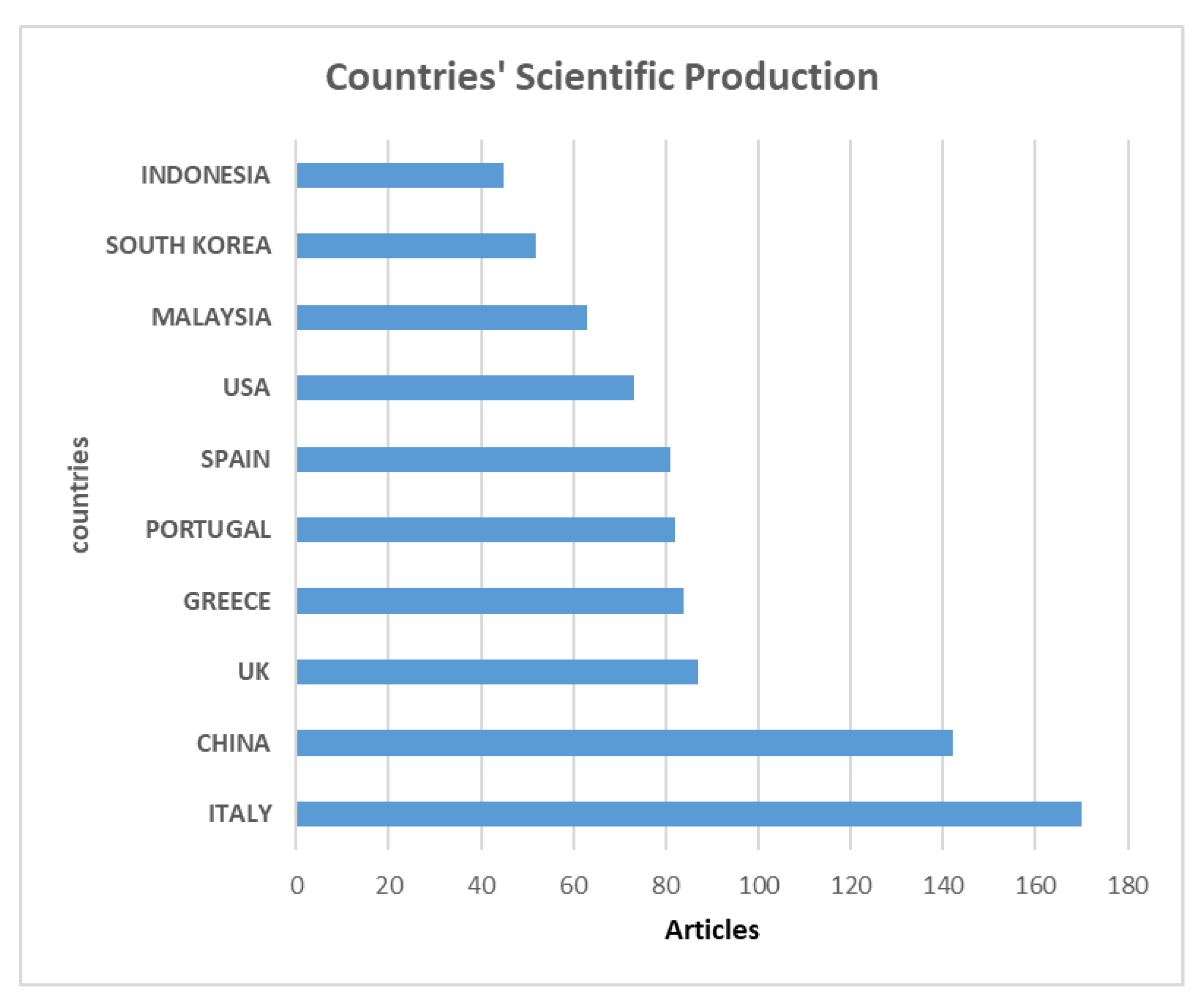Mti 07 00064 g004 Mti 07 00064 g004